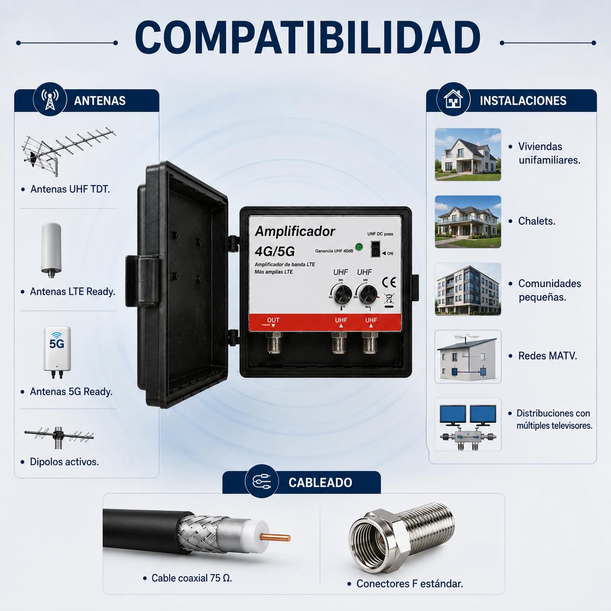 CABLEPELADO Amplificador de Mástil TDT 40dB LTE/5G, 2 Entradas UHF + 1 Salida, Filtro LTE Integrado, Regulación ±15dB, Bajo Ruido ≤3dB, Compatible Antenas UHF, Alimentación 12-24V DC, Protección IP23