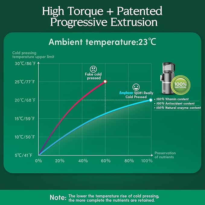 Extractor de Jugos Prensado en Frío Boca Ancha 4.9" Motor 35 miniatura 5
