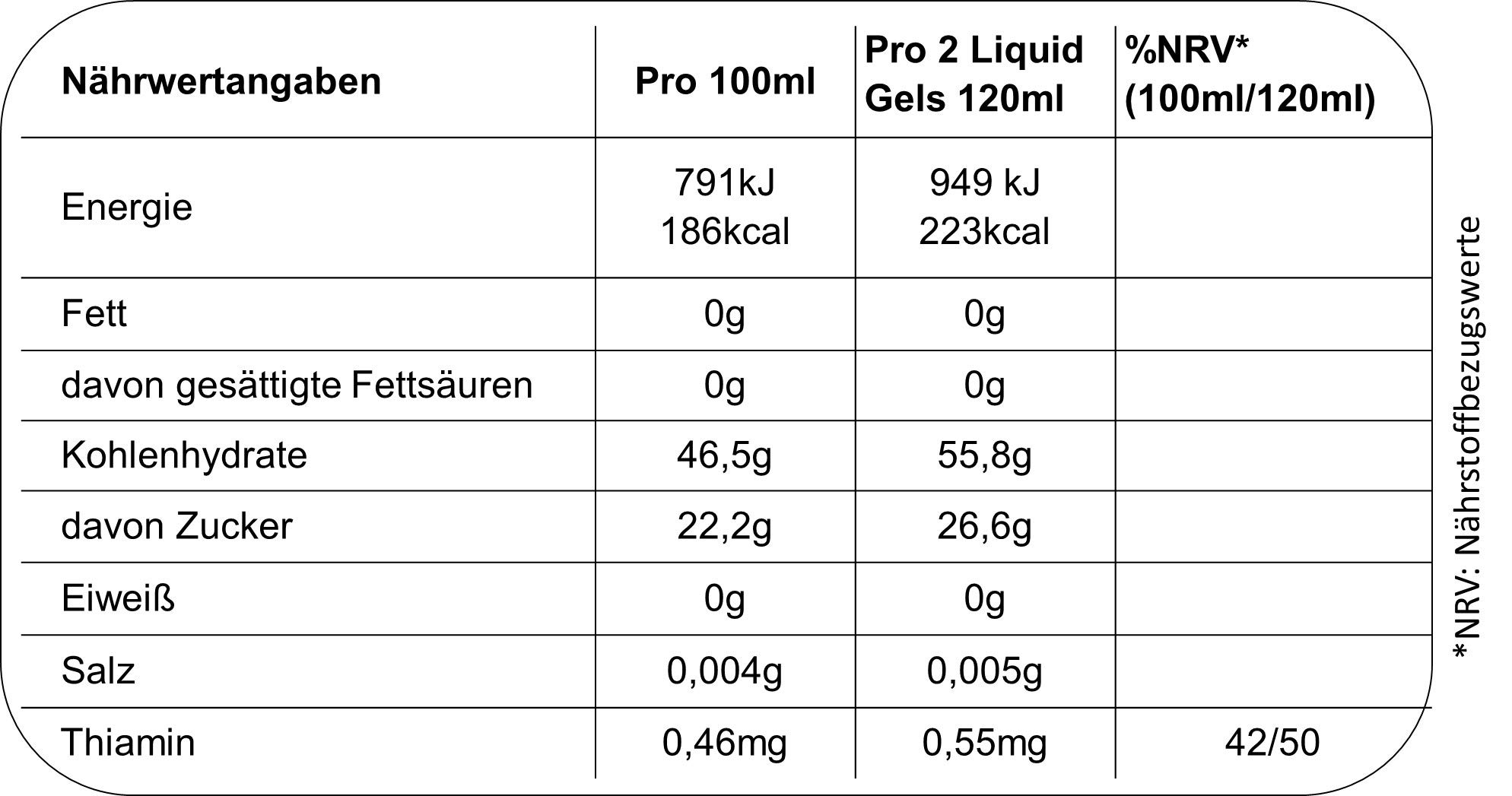 Enervit Liquid Gel Arancia x18 Cheerpacks