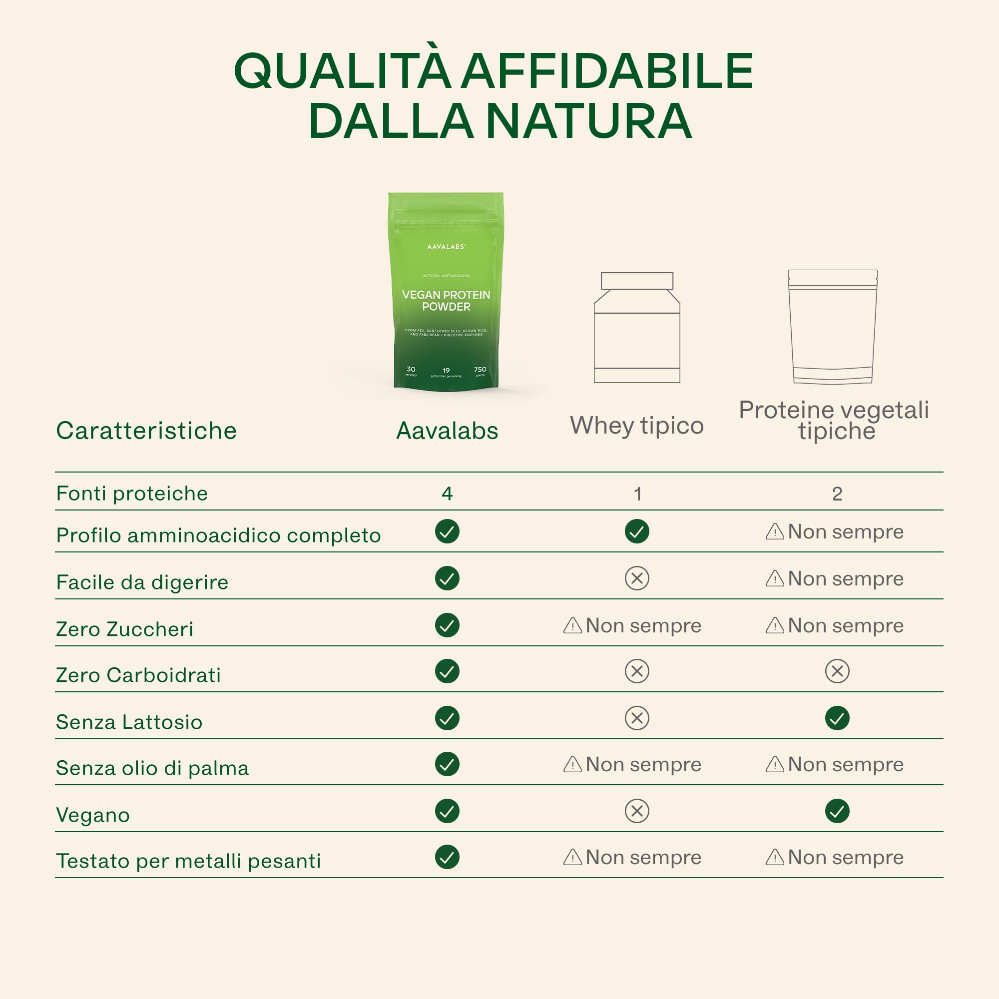 Proteine in Polvere Vegane Neutre 750g DIGEZYME® | 19g Proteine Vegetali da Riso, Pisello (Pea), Fava, Girasole, senza Lattosio, Zucchero, Edulcoranti, Glutine - 9 EEA e BCAA - Vegan Protein Powder