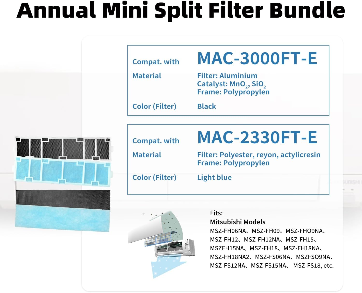 Annual Mini Split Filter Bundle Compatible with Mitsubishi Electric MAC-2330FT-E and MAC-3000FT-E Filter Bundle, Anti-Allergy, Frames Included (2 pk), with Additional Set of Replacement Filters