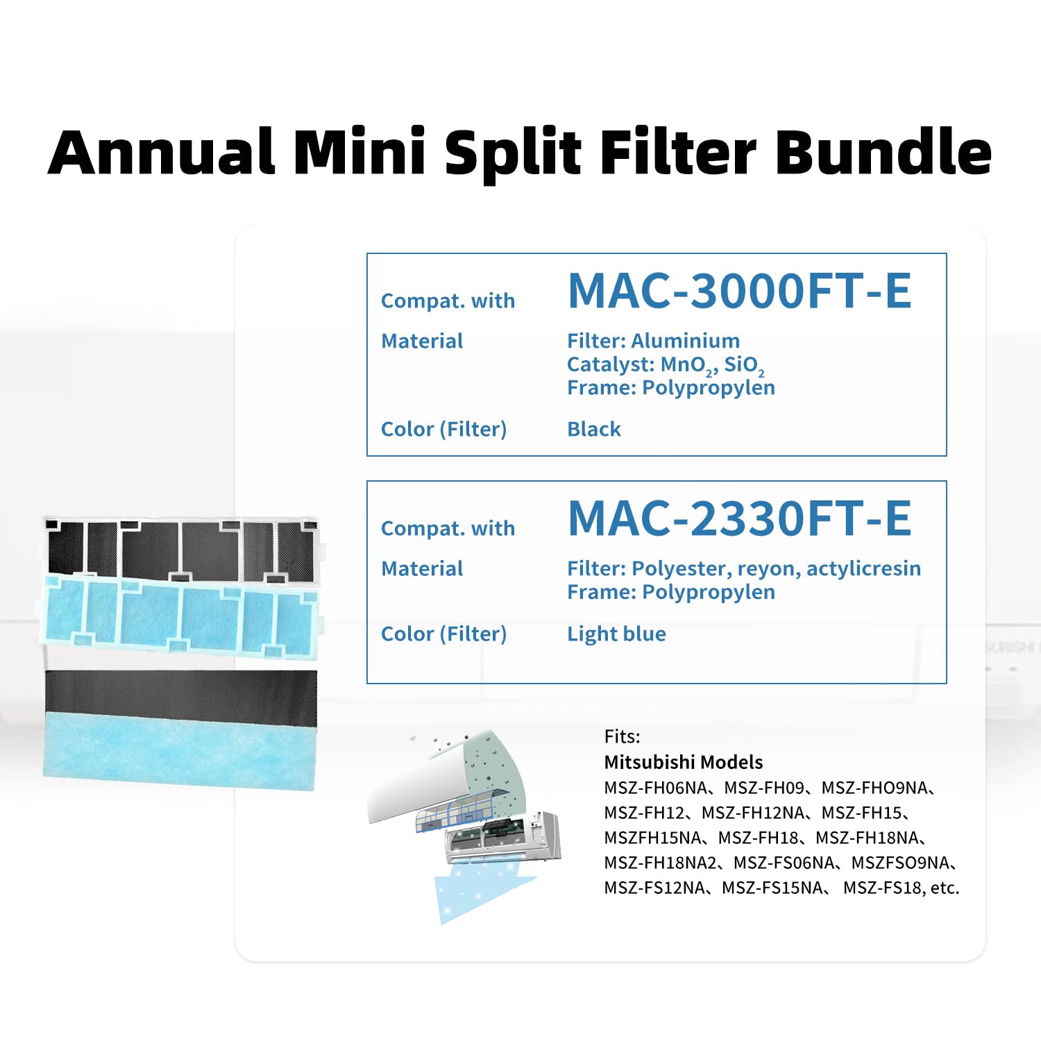Mavnai Annual Mini Split Filter Bundle Compatible with Mitsubishi