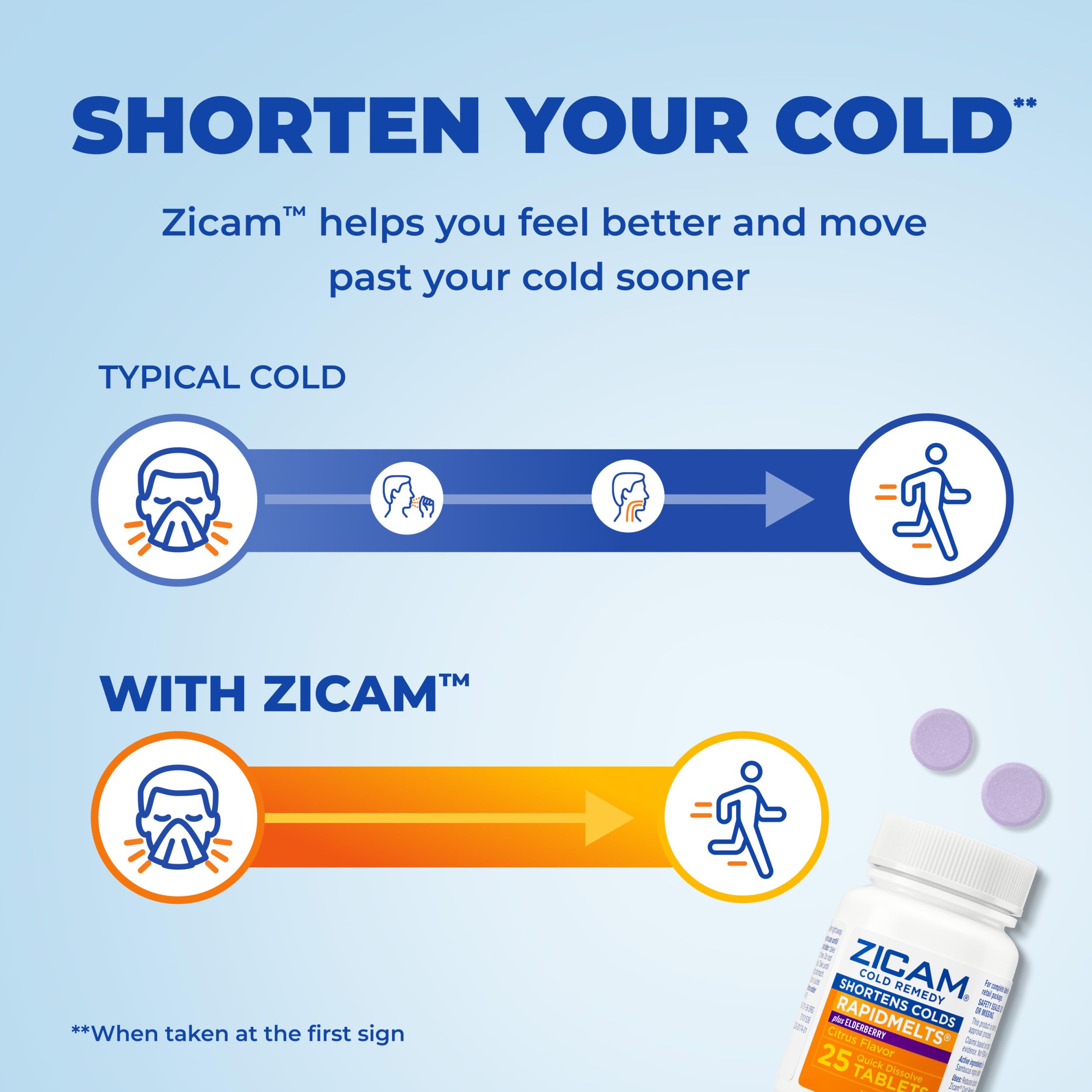 Zicam Cold Remedy RapidMelts Plus Elderberry, Elderberry Citrus, 25 Count — Amazon image 2