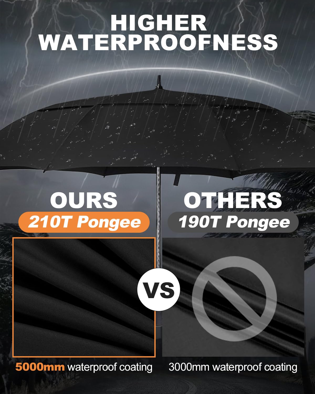 Victoper Golf Umbrella Windproof Large 62/68 Inch, Large Umbrella Oversized Double Vented Canopy Umbrella Windproof Strong Automatic Open Outdoor Big Umbrella Sun Protection Rain Umbrellas for 2-3 Men