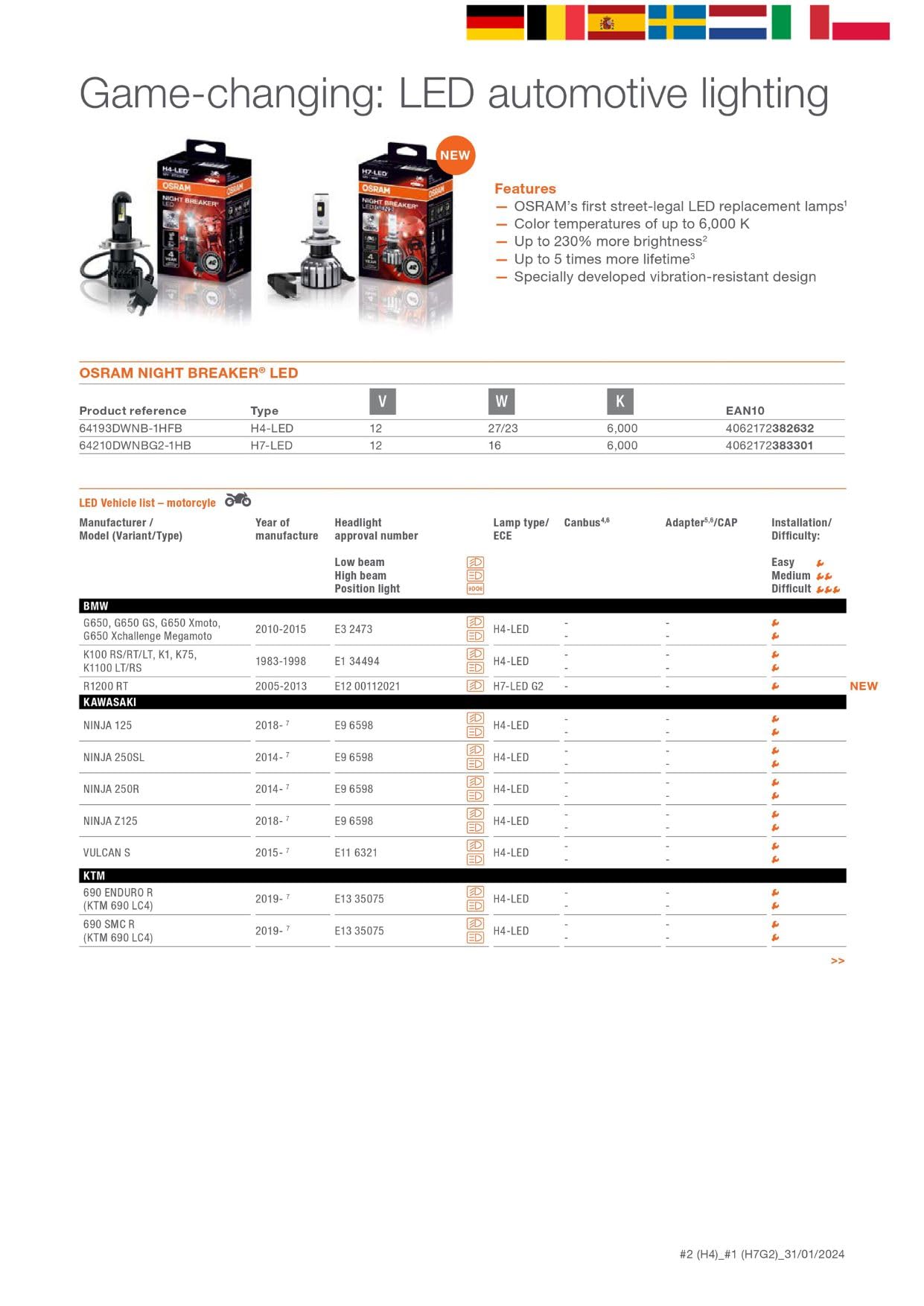 OSRAM NIGHT BREAKER H7-LED GEN 2 do motocykli, do 230% większa jasność, pierwsza dopuszczona do ruchu ulicznego lampa retrofit LED H7 do motocykli