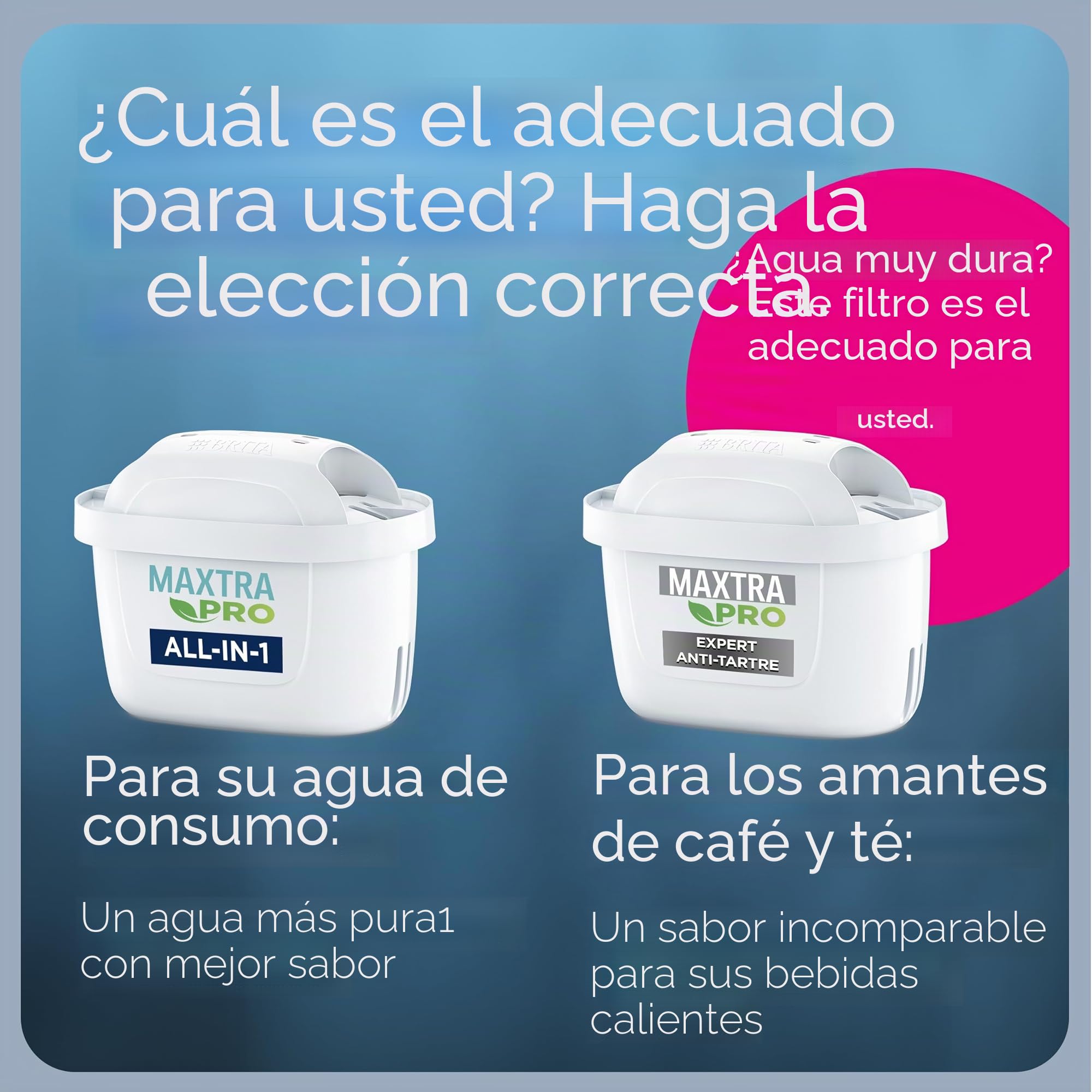 BRITA Jarra con filtro de agua Style Grafito (2,4 l) incl. 6x cartuchos MAXTRA PRO All-in-1 Diseño adaptable al frigorífico con luz LED inteligente Tapa abatible que reduce cloro, cal e impurezas.