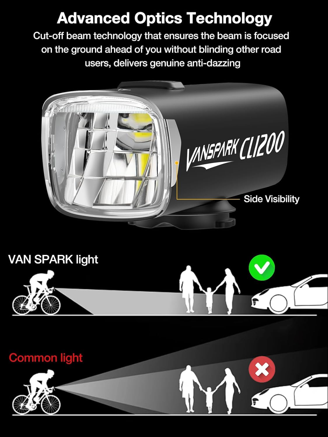 CL1200 Bike Lights, 1200 Lumens Cut Off Beam Bike Headlight, USB-C Rechargeable Bicycle Lights, CNC-Machined Aluminum Body Waterproof Bicycle Headlight, Kind Beam for Urban Cyclists