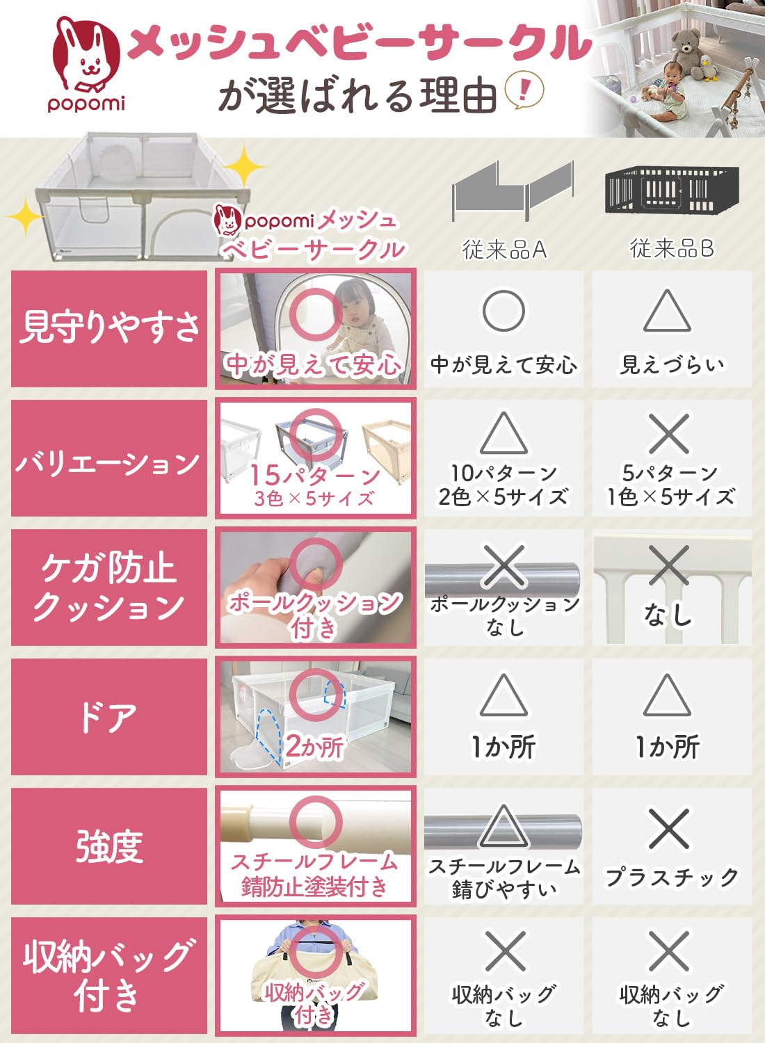 Amazon.co.jp: 【ベテラン保育士監修】 popomi ベビーサークル 