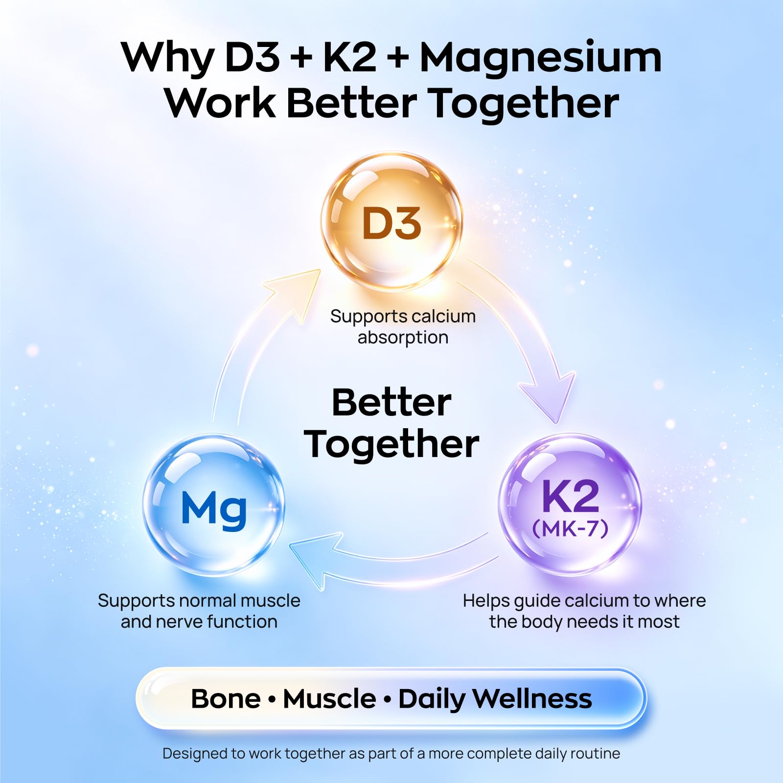 Vitamin D3 K2 5000 IU 200mg 8-in-1 Magnesium Zinc B6 Complex 60 Count — Amazon image 3