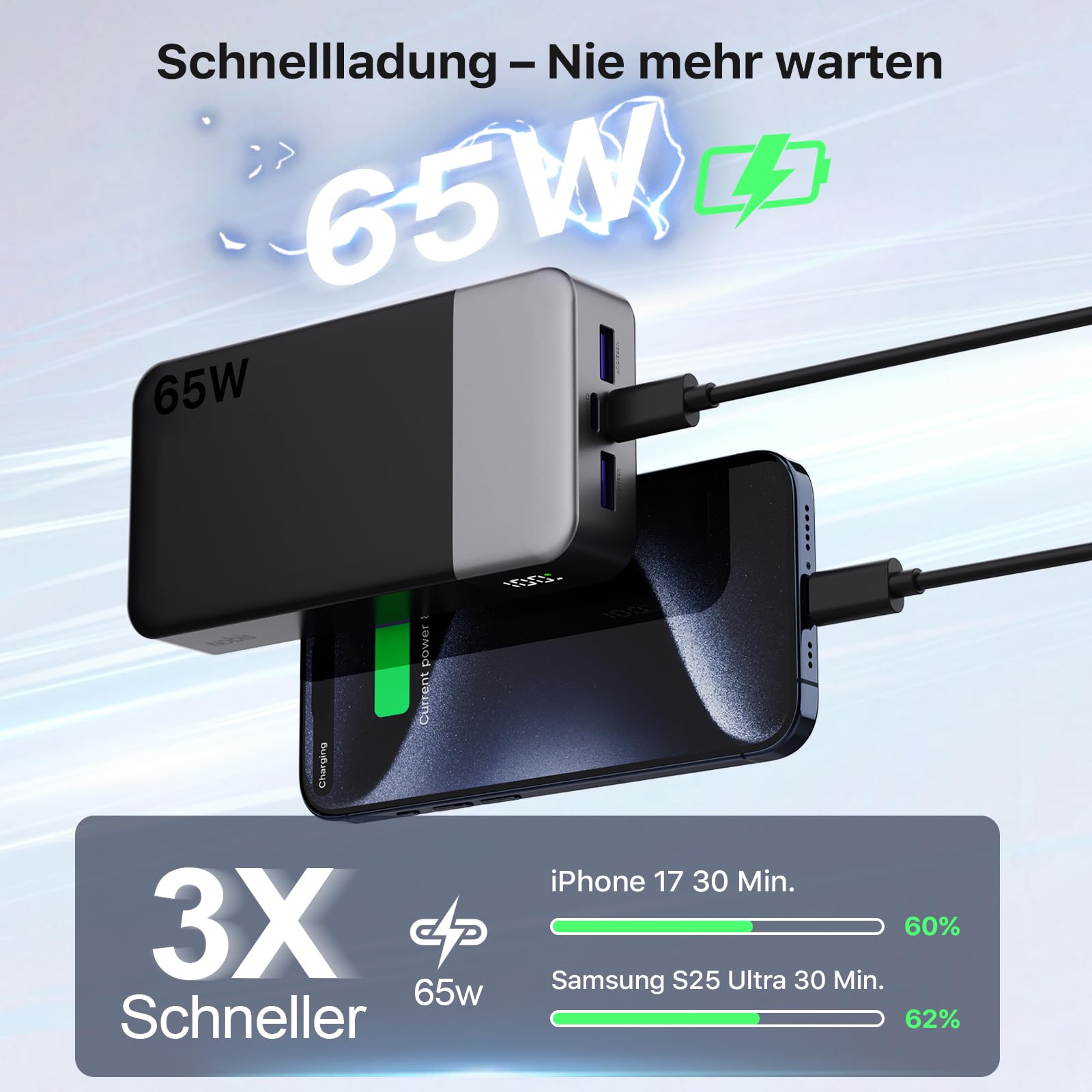 NOBIS 65W Power Bank 20000mAh, Power Bank USB C*2 (In/Out) & USB-A*2,Powerbank Schnellladefunktion PD QC mit Digital Display für Laptop, Handy, Tablet, Kopfhörer | Akkupack mit 2 USB-C(In/Out) und 2 USB-A, Digitalanzeige, Akku-Bank, Reise-unerlässlich für