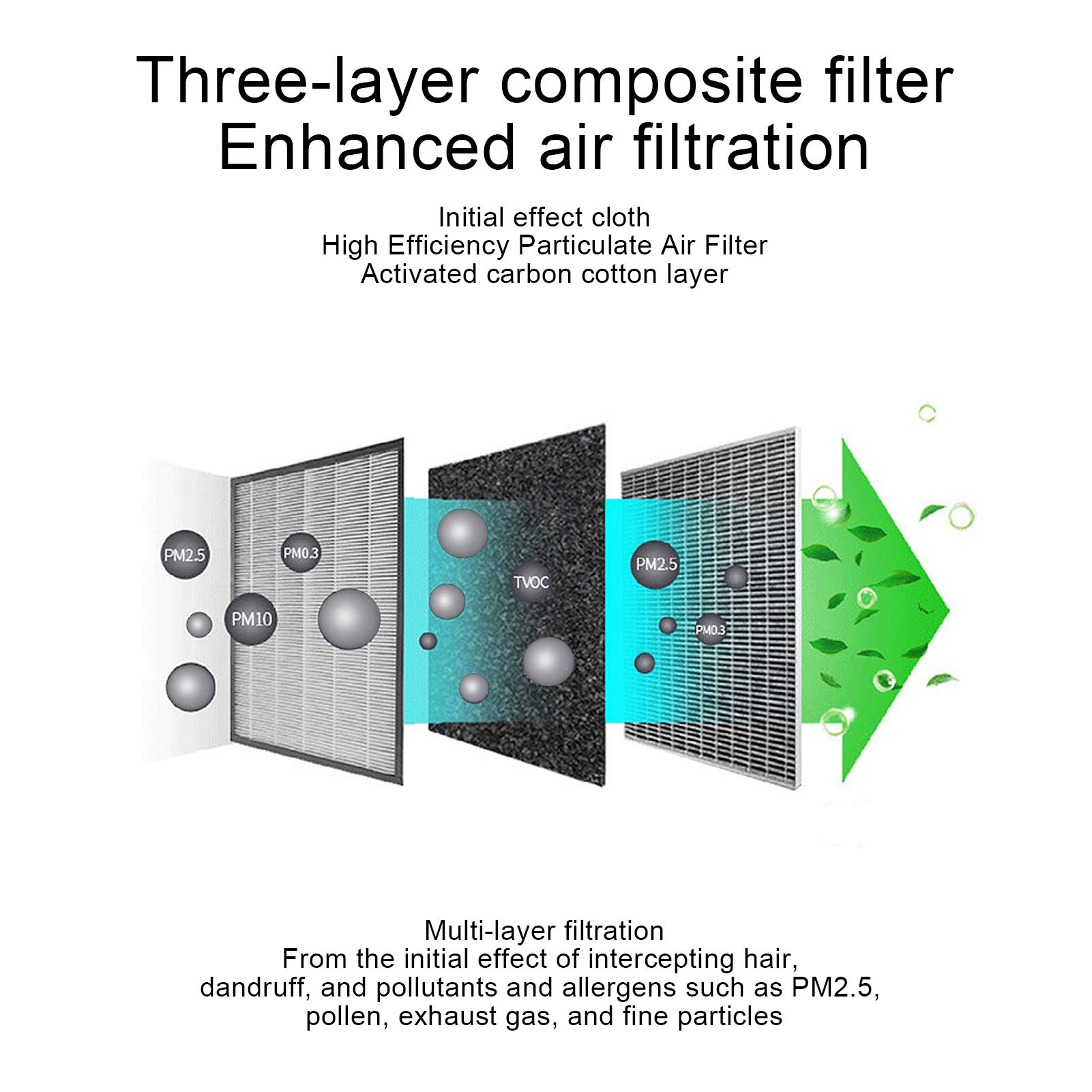 Brrnoo Auto Luftreiniger Solar, Luftreiniger Auto mit Vibrationsschalter Automatische Ein und Ausschaltung 1200mAh Akku Dreischicht HEPA Filter for Zuhause Geruch und Formaldehyd