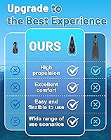 Vista 3 de Greatever Aletas de esnórquel con bolsillo completo para el pie, aletas largas y duraderas para buceo, equipo de esnórquel profesional