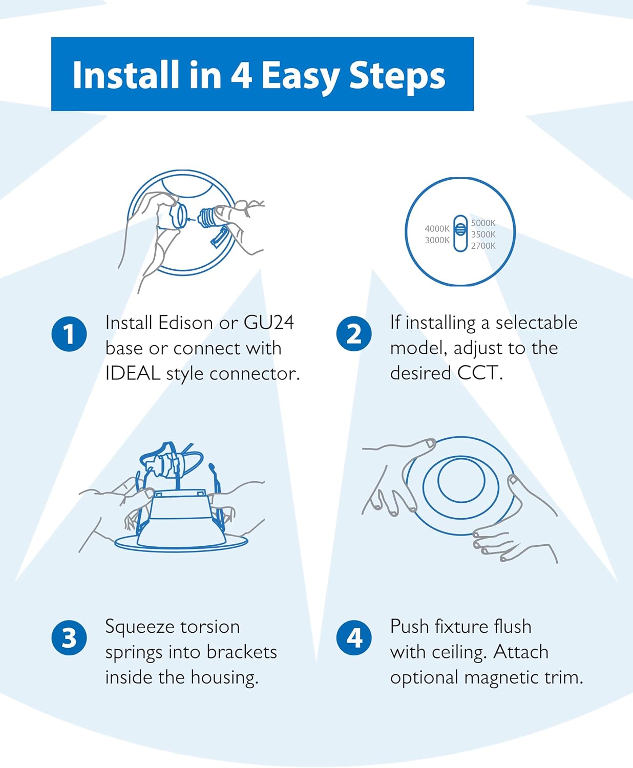 Four-step installation guide for the DLR56 recessed downlight. Step 1: Install Edison or GU24 base adapter. Step 2: Adjust CCT switch. Step 3: Squeeze torsion springs into housing brackets. Step 4: Push fixture flush with ceiling.