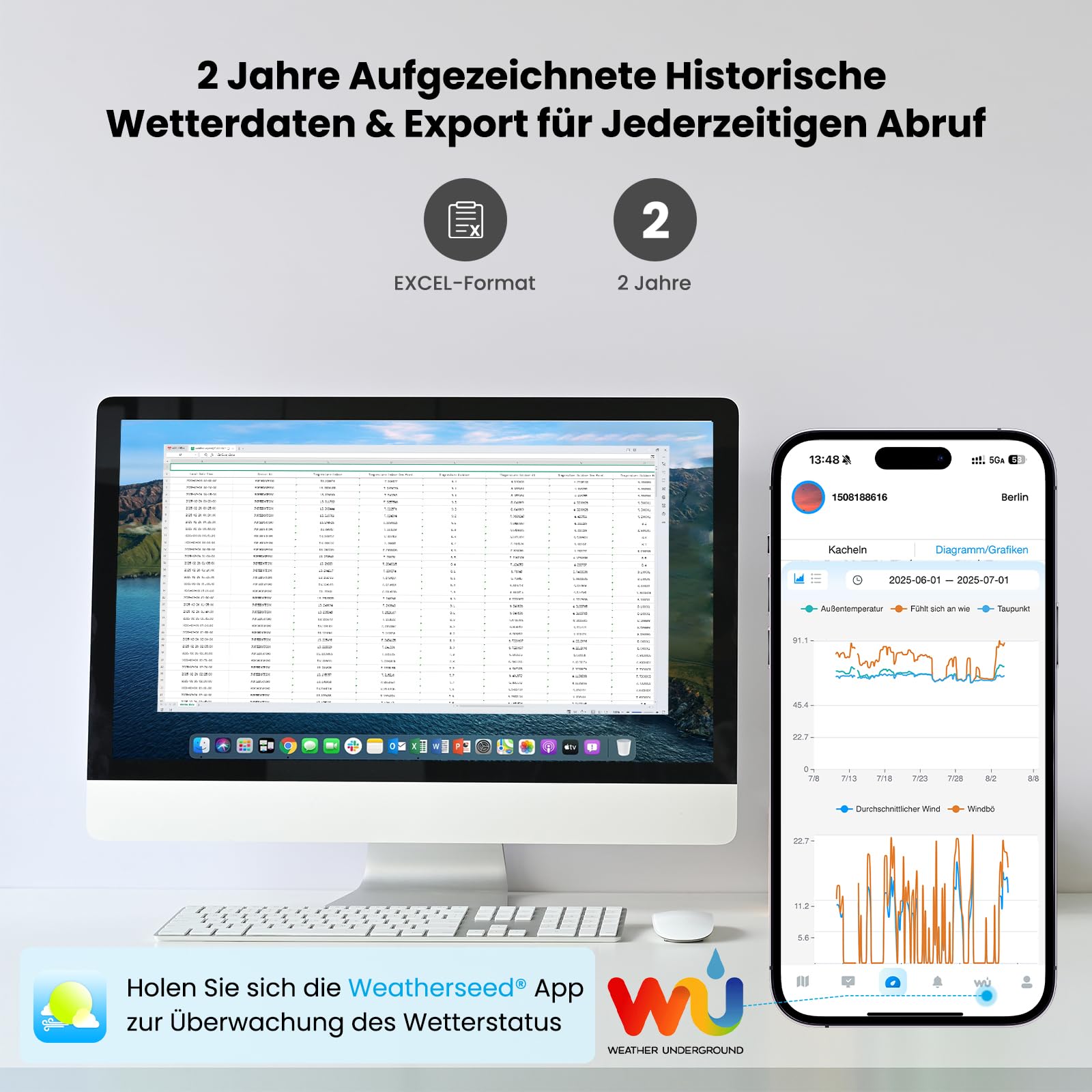 Sainlogic Intelligente Drahtlose WLAN-Wetterstation, Weatherseed® 24/7 KI-Wettervorhersage, App/Email-Alarm, Digitaler Wind- und Regenmesser, 2 Jahre Datenspeicherung