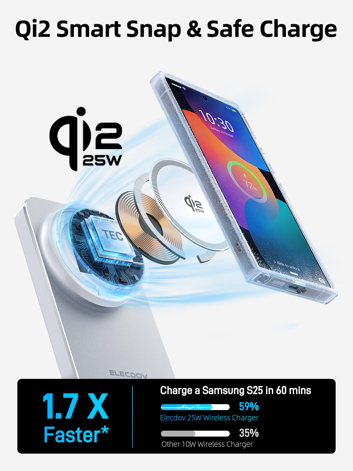 Caricabatterie wireless per Samsung - Caricatore magnetico Qi2 con raffreddamento attivo, stazione di ricarica pieghevole 3 in 1 per Samsung Galaxy S25 Ultra, Galaxy Watch 8 e Buds 3, per dispositivi