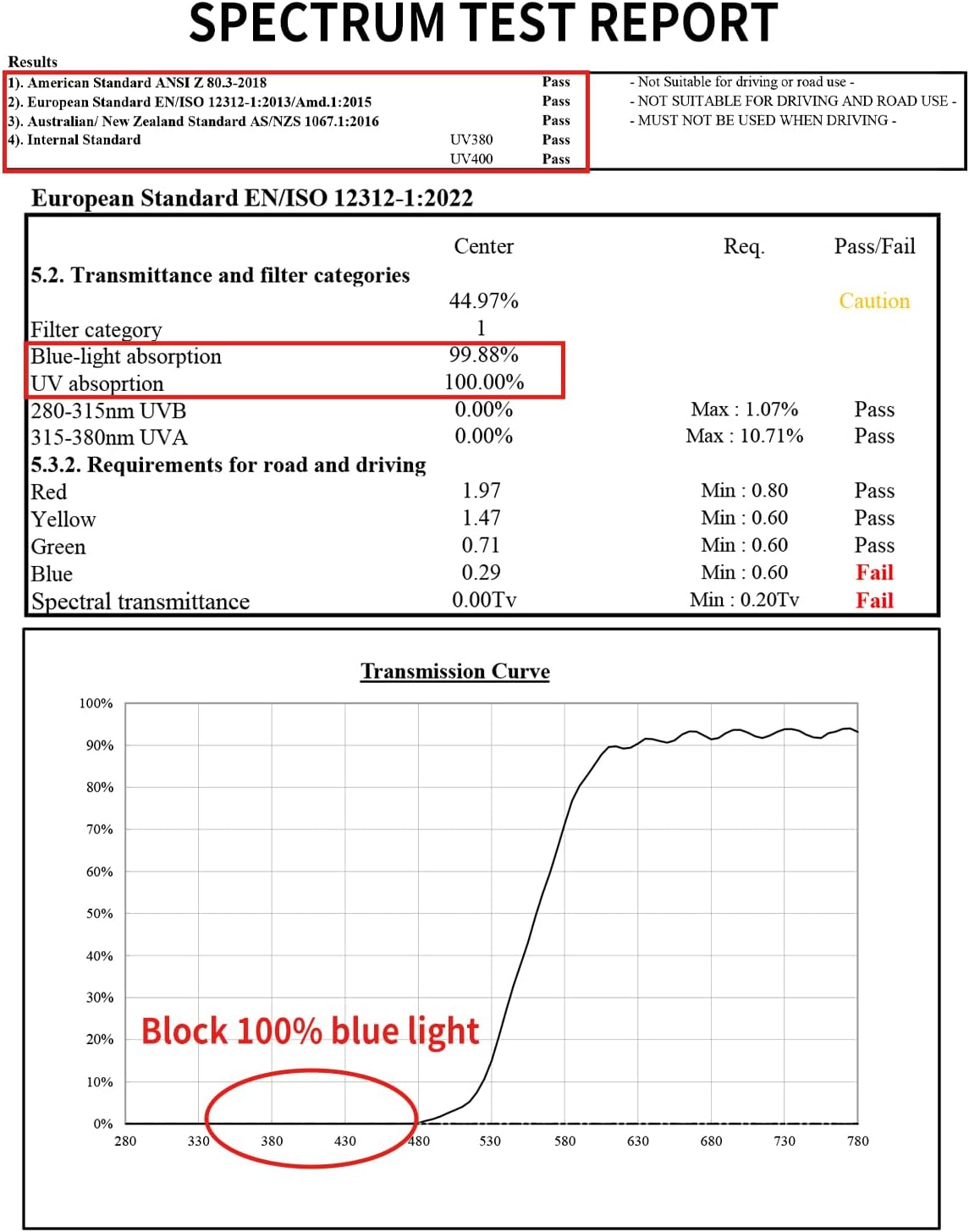 Goiteia Orange Blue Light Blocking Glasses-Retro 70s Blue Light Glasses for Men Women, Easier Sleep and Migraine Relief - Image 3