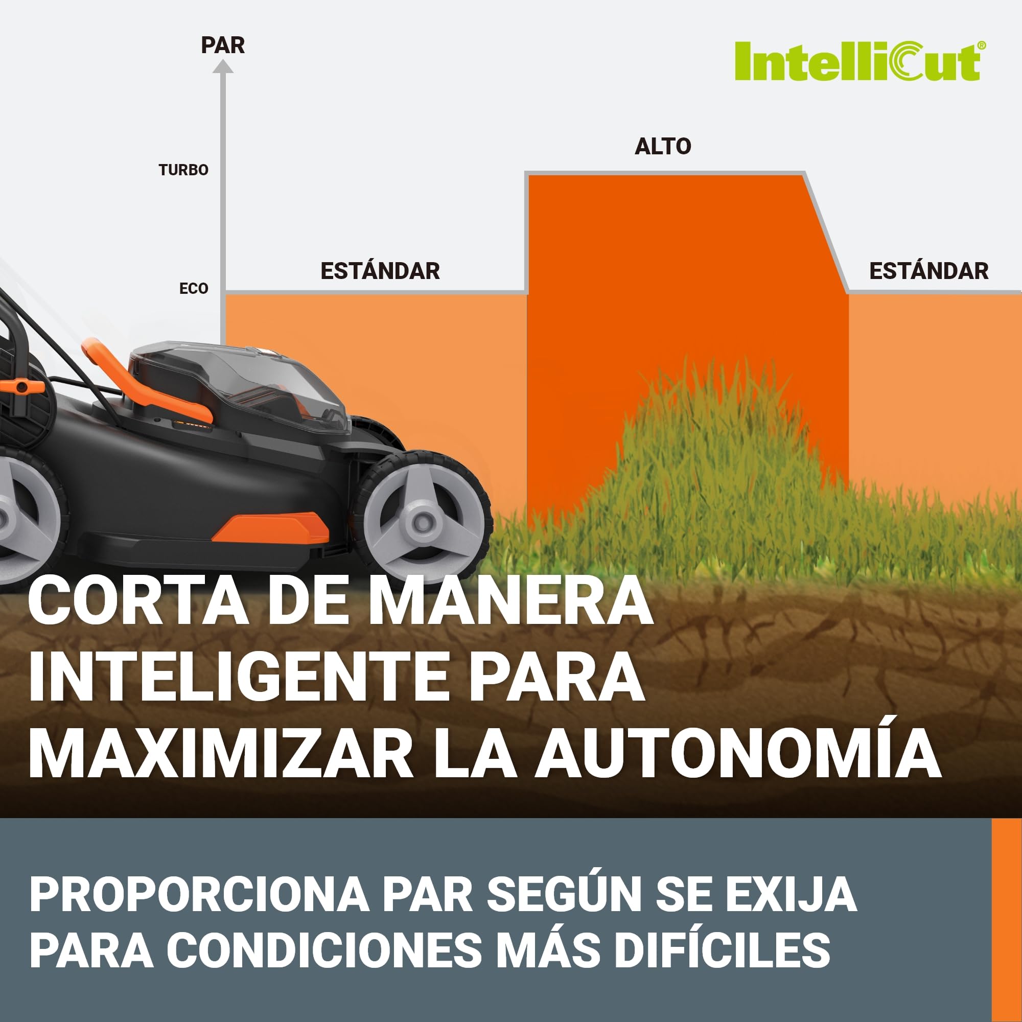 Cortacésped eléctrico sin Cable Worx 40cm, WG734E, Batería PowerShare Pro de 40V con 2pcs de 4,0 Ah