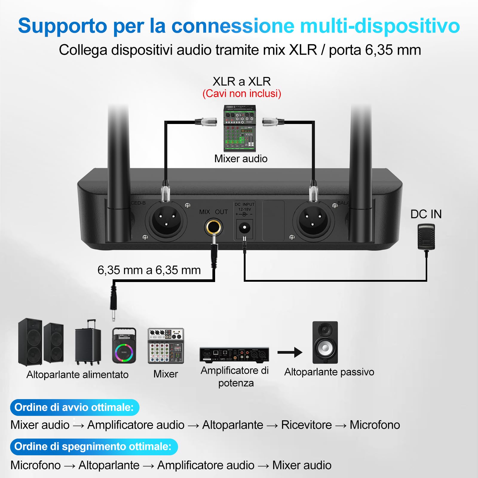Sistema di microfoni wireless Aveek con 4 microfoni dinamici portatili, portata lunga di 80 m, batteria da 40 ore, suono da studio a bassa latenza per karaoke, canto, discorsi, chiesa, palcoscenico