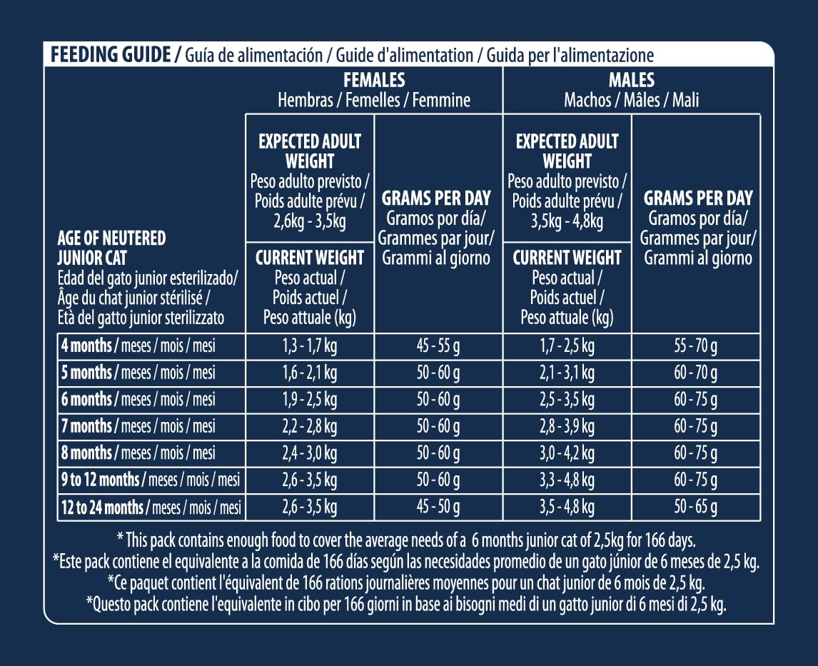 Advance Cat Junior Sterilized Katzenfutter für Kinder, sterilisiert mit Huhn, 10 kg