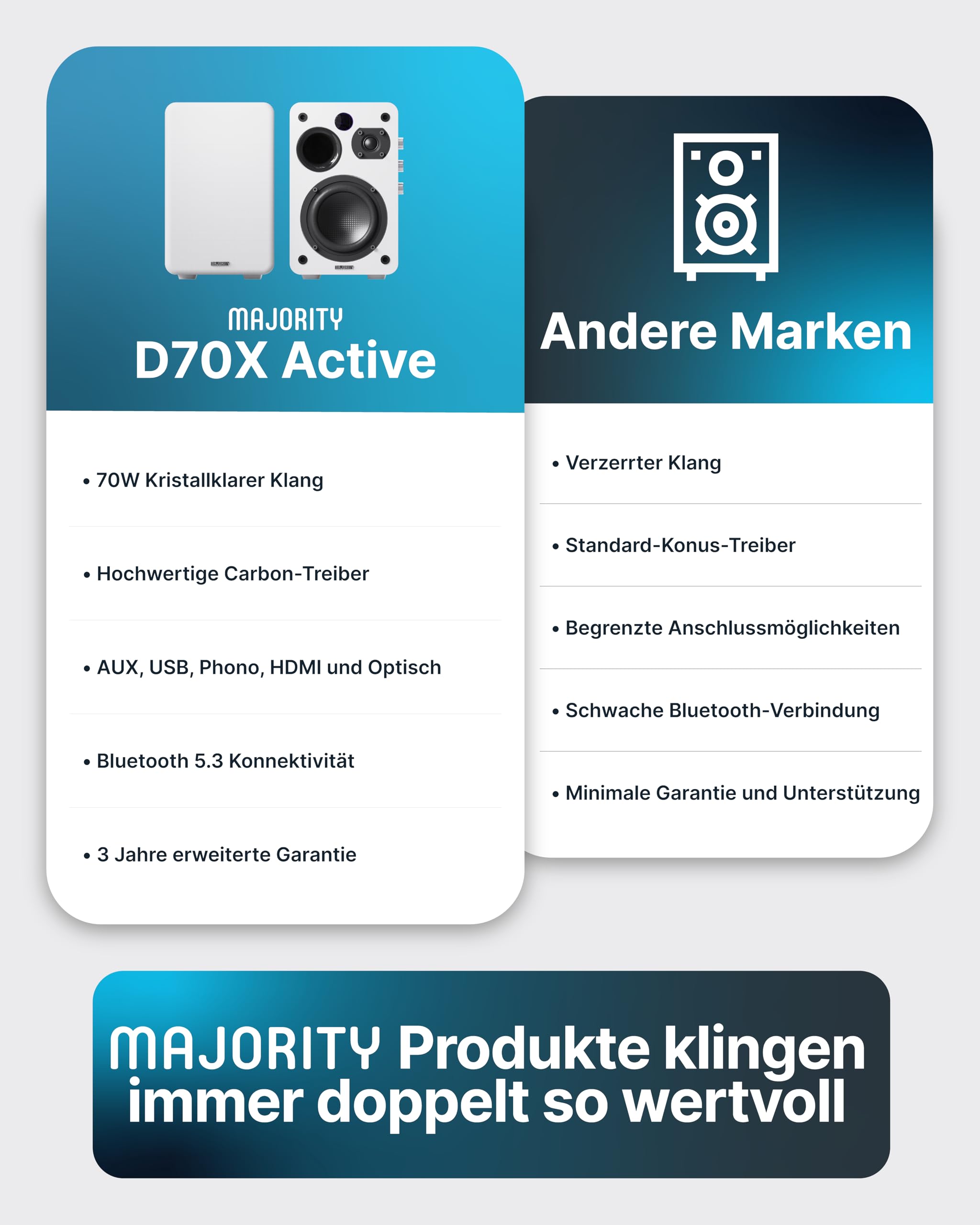 MAJORITY D70X Aktivlautsprecher Bluetooth | Regallautsprecher HDMI ARC | Studio Monitor DJ Doppeltreiber Kohlefasermembranen | 70W Stereo PC Speaker | Monitor Lautsprecher mit Fernbedienung (Weiß)