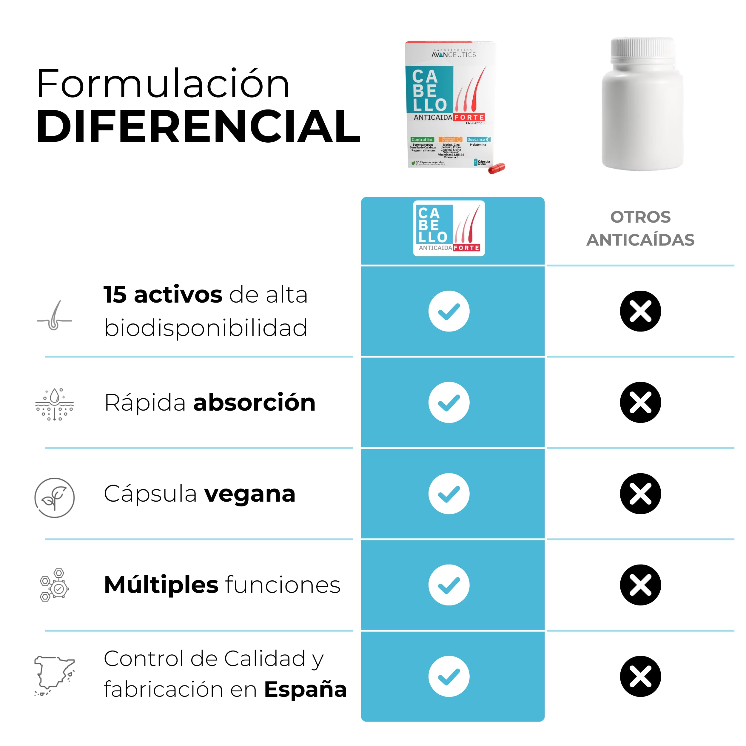 Vitaminas para el Cabello Anticaída con Biotina, Serenoa Repens y Melatonina | 15 Activos Naturales para el Crecimiento del Pelo Mujer y Hombre| Pack 3 Meses 90 cápsulas veganas | Avanceutics