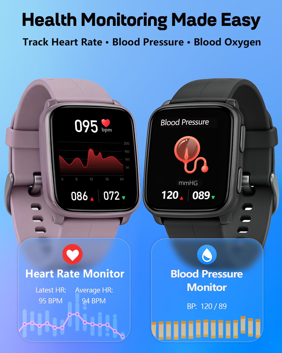 MorePro Fitness Tracker with 24/7 Heart Rate & Blood Pressure Monitor, Blood Oxygen & Sleep Tracker, Smart Watch with Step Calorie Counter, IP68 Waterproof Activity Tracker for Women Men Android iOS