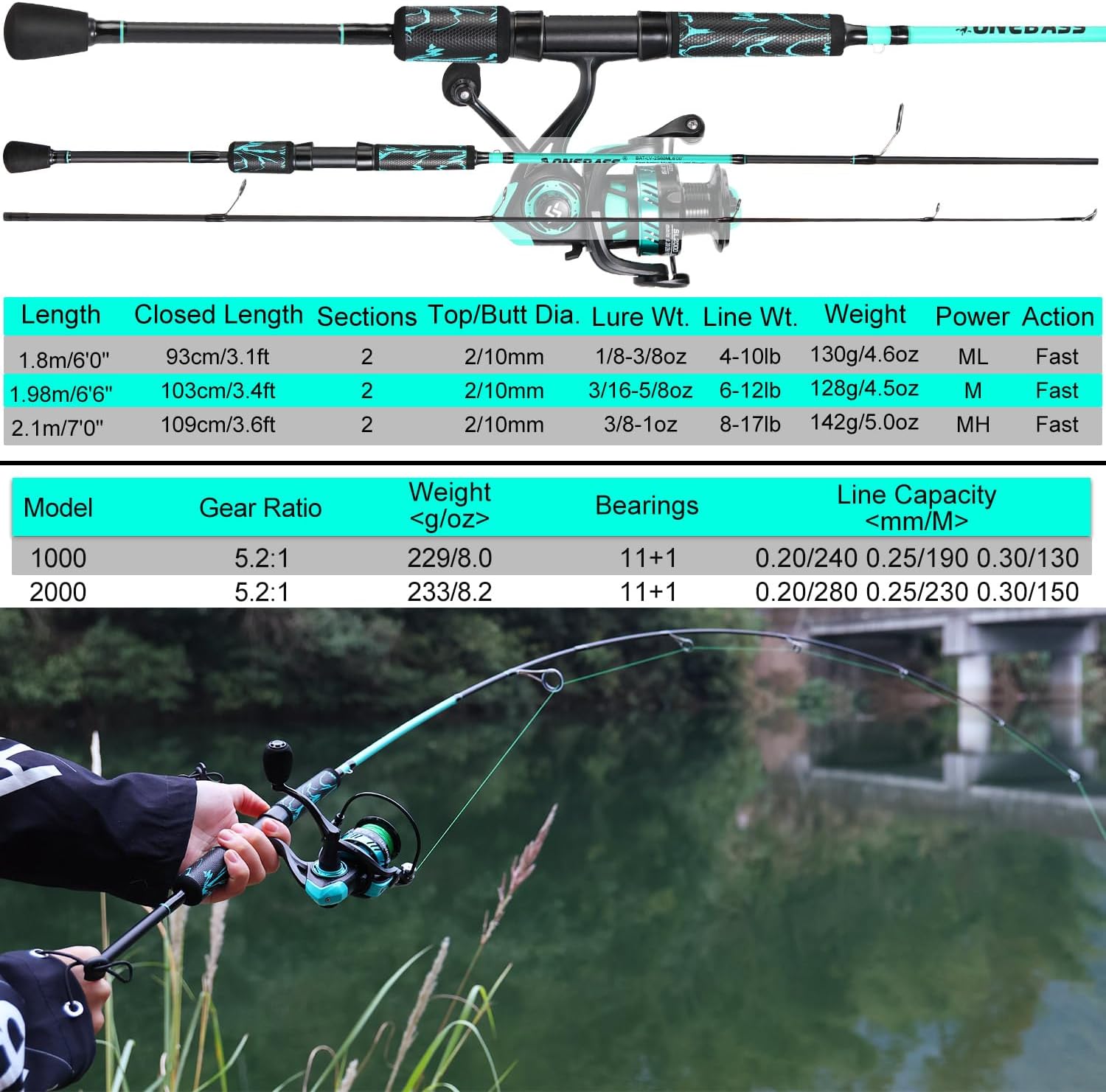 One Bass Fishing Rod and Reel Combo, IM6 Graphite 2Pc Blank Baitcasting Combo with SuperPolymer Handle
