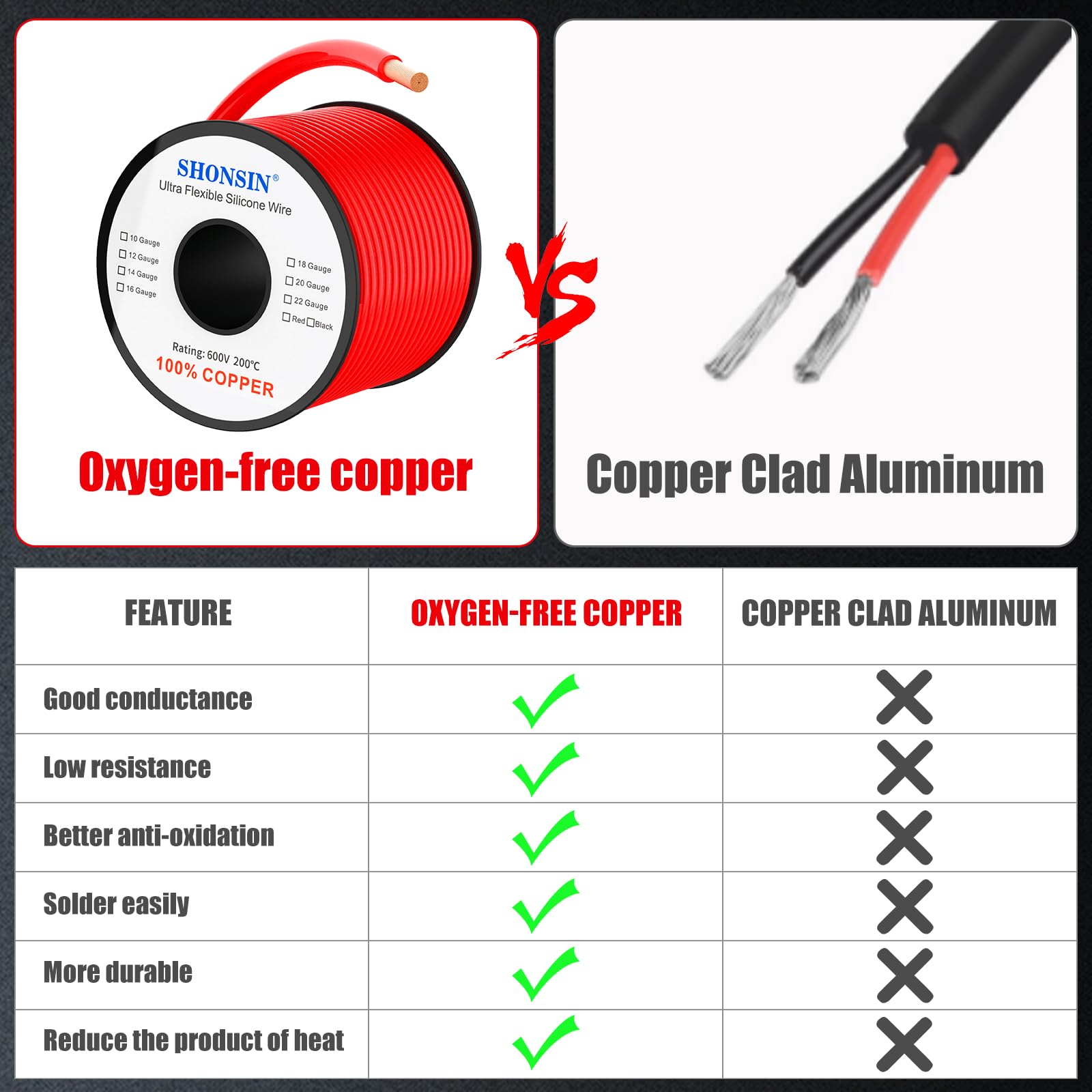 Alambre de calibre 18 100 % cobre y silicona, 100 pies negro + 300 pies rojo, cable eléctrico trenzado flexible de 18 AWG para automoción, batería, UAV, motor, energía solar | nominal 600 V 200 ℃