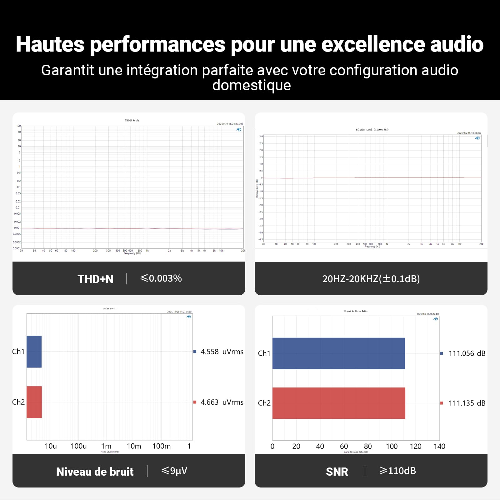 Fosi Audio P4 Mini Préampli avec 3 Entrées RCA, Préampli Stéréo Home Audio pour Amplificateur/Caisson de Basses Actif/Haut-Parleurs, Préamplificateur avec Gain Réglable à 3 Niveaux 3/6/9 DB