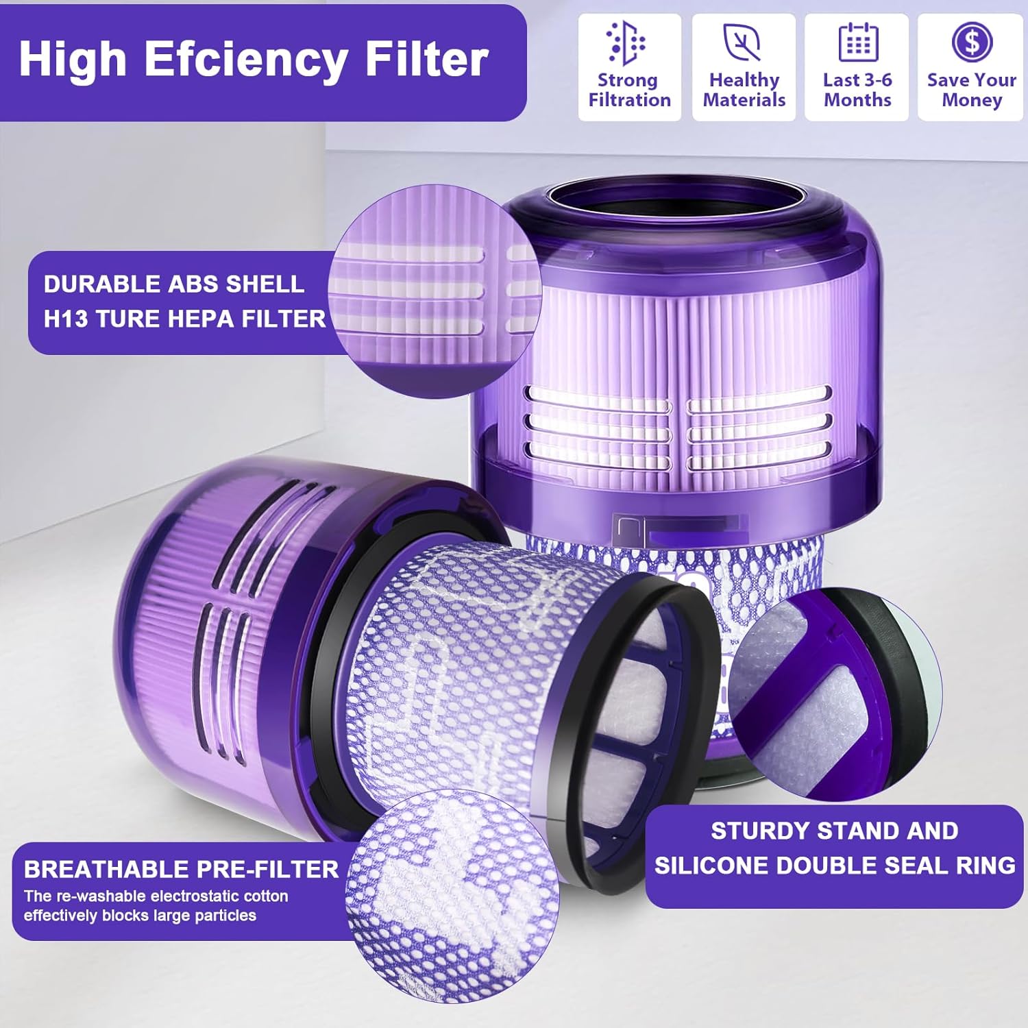 Lemige 2 Pack V9 SV18 Vacuum Filter & Head Replacement Parts for Dyson V9 Motorbar SV18 Digital Slim Cordless Vacuum