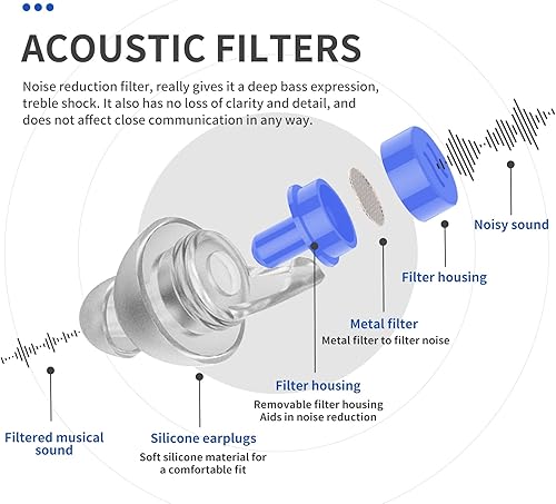 Miniatura 4 de Tapones para los oídos de espuma, 60 pares y tapones para los oídos para conciertos, 2 pares Lysian