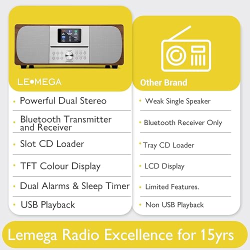 Miniatura 6 de LEMEGA MSY6 Sistema estéreo Bluetooth para el hogar I Potente reproductor de CD de 100 W I Radio FM I Transmisión de audio Bluetooth I Reproductor