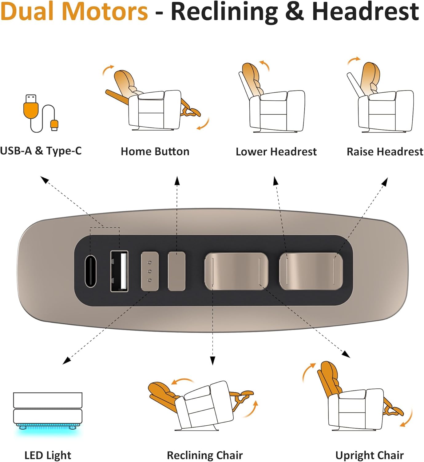 MCombo Zero Gravity Power Recliner Chair with Adjustable Headrest for Living Room, Home Theater Seating Recliner with 360° Swivel Tray Table, USB & Type-C Ports, LED Lighting, Armrest Storage