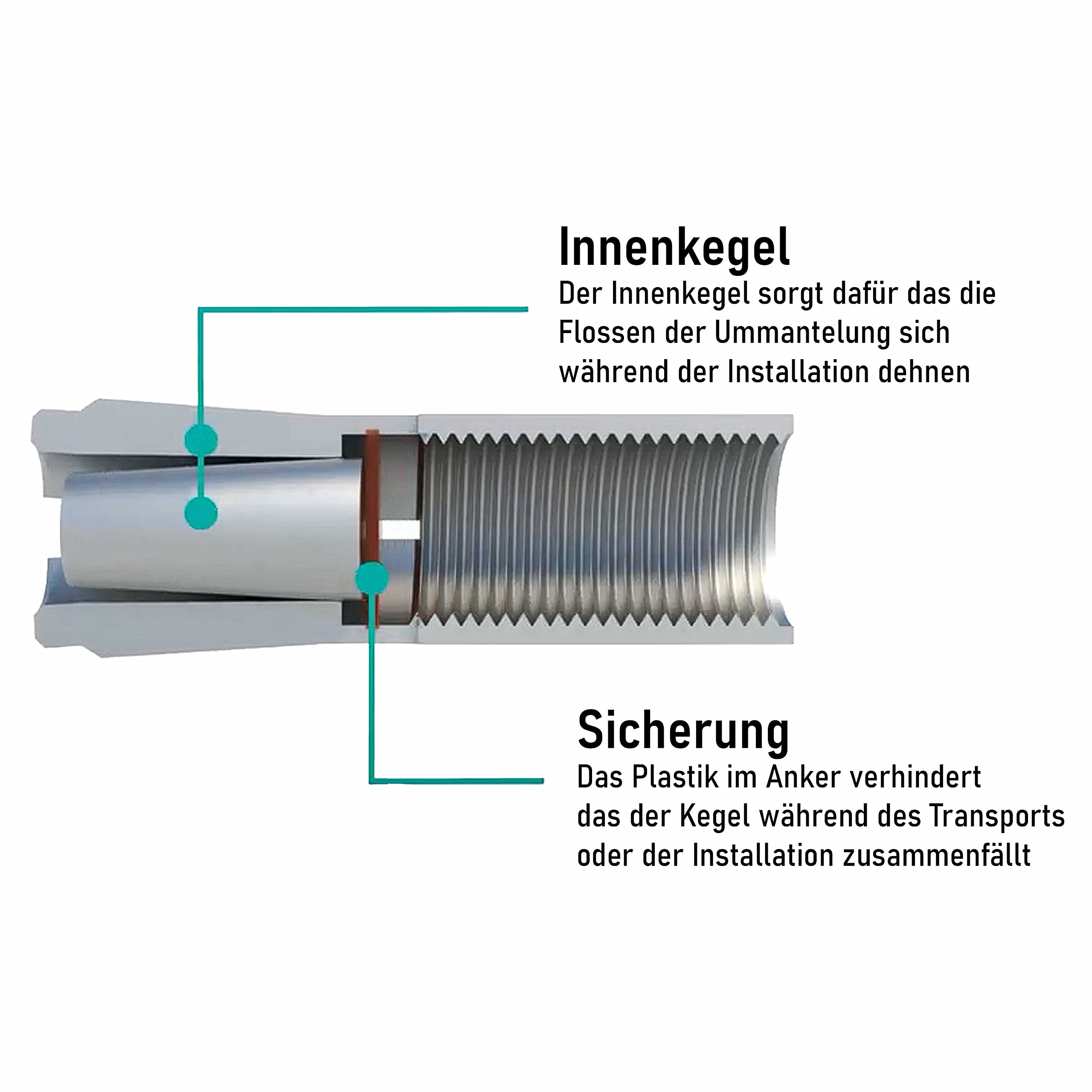 Einschlaganker Zulassung Option 7 Stahl verzinkt, M20 x 80 Ø25-25 Stück