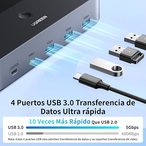 UGREEN Switch KVM HDMI 2.0 2 ingressi 2 uscite 4K 60Hz per 2 PC - 5