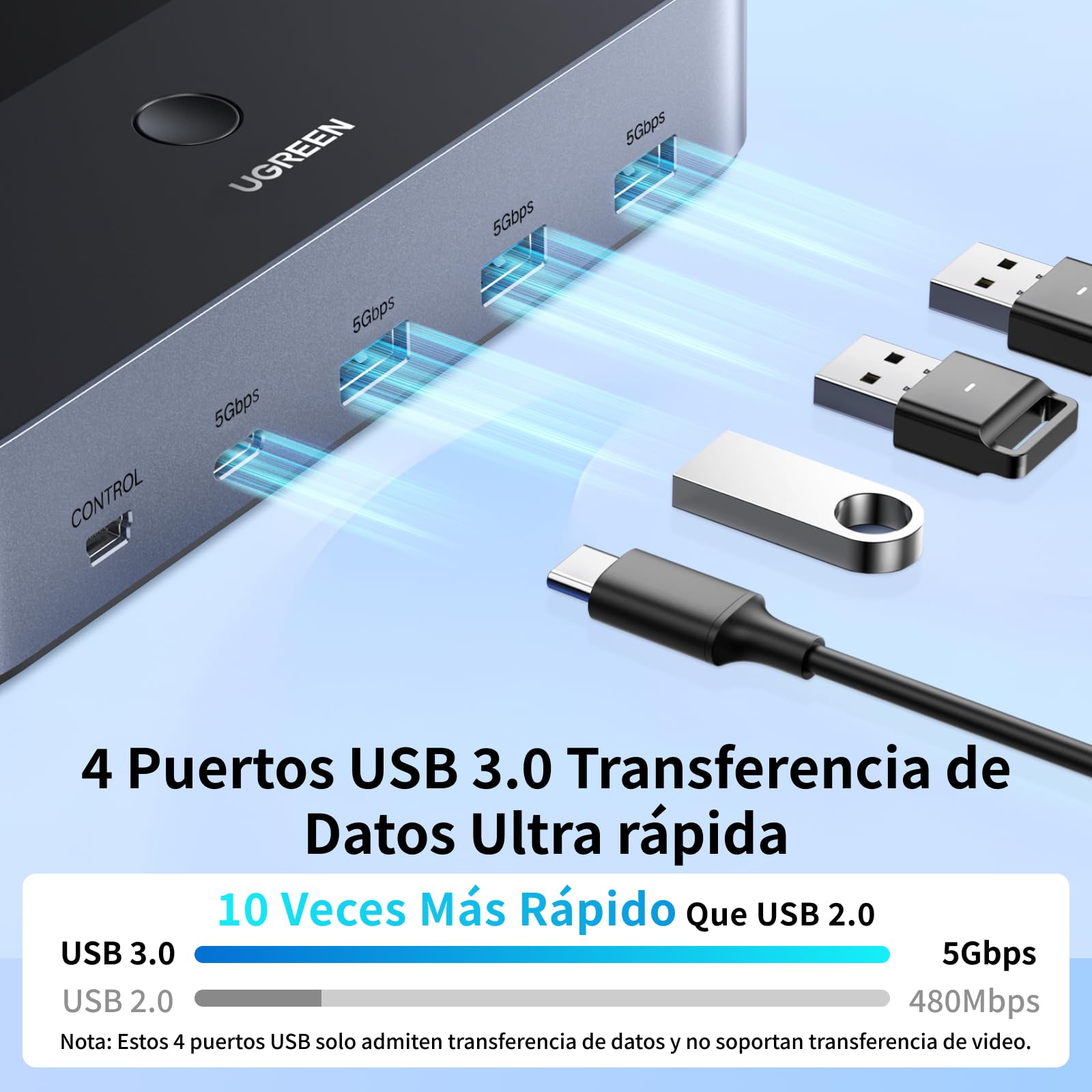 UGREEN Switch KVM HDMI 2.0 2 Entradas 2 Salidas 4K 60 Hz Conmutador KVM para 2 pc con 4 Puertos USB 5 Gbps para Teclado Ratón Disco Duro Controlador de Escritorio Compatible con Windows Linux macOS