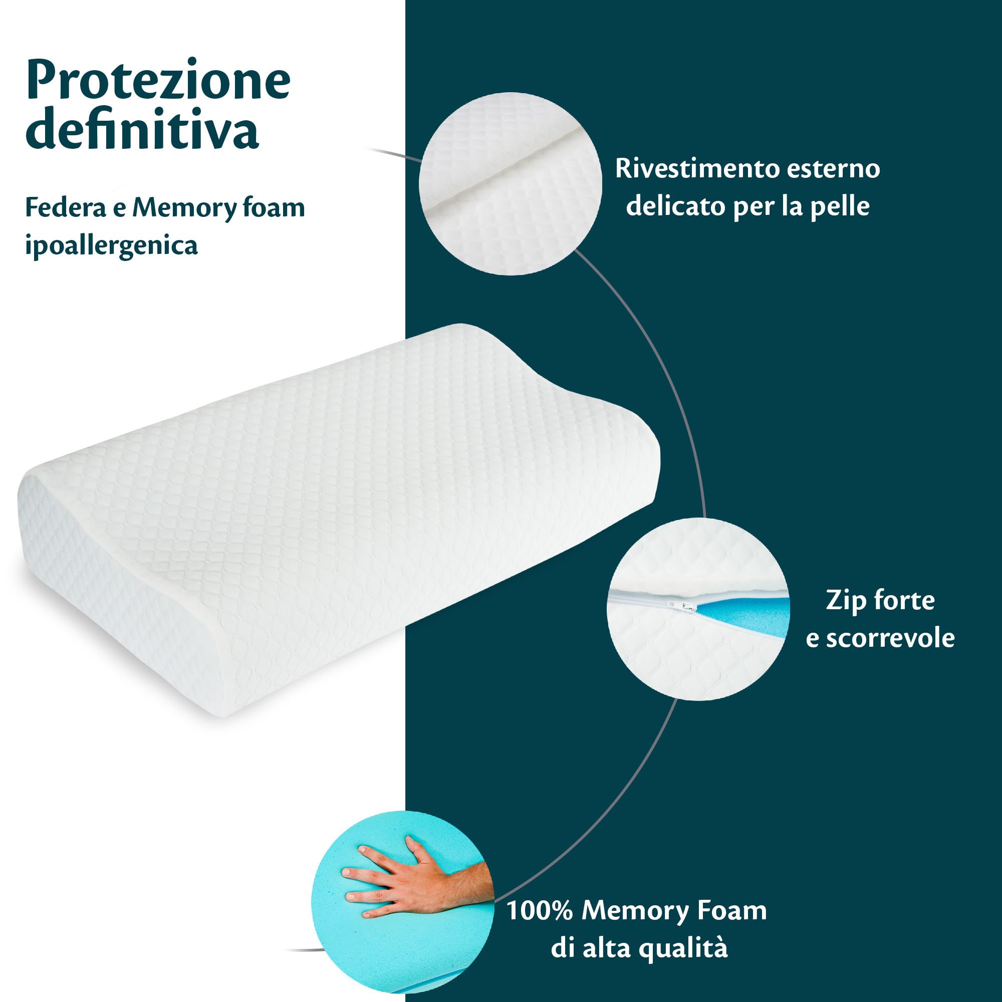 Flowen Cuscino Cervicale Altezza Regolabile Memory Foam Guanciale per Dormire a Doppia Onda Ortopedico Ideale per Supporto al Collo Ergonomico Traspirante Antirussamento Anallergico Federa Lavabile