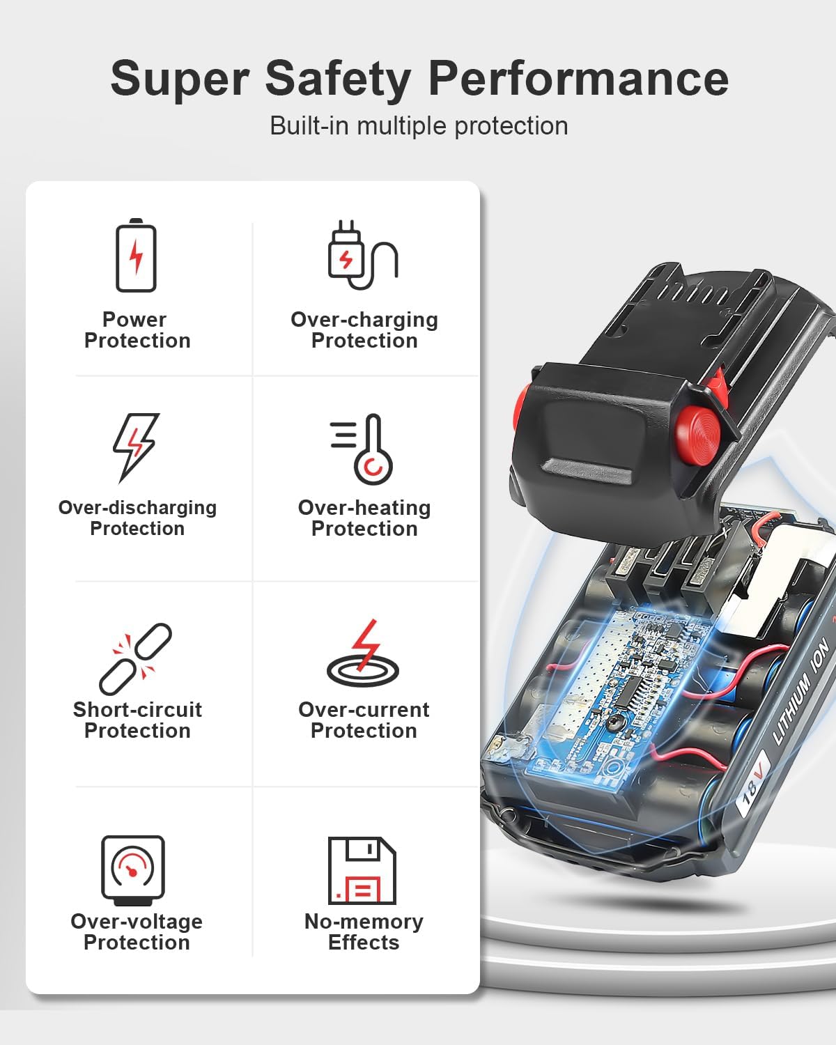 TeenPower Replacement for Milwaukee M18 Battery 3000mAh 2Pack 48-11-1820 48-11-1840 48-11-1850 48-11-1828 48-11-1862 48-11-1852 48-11-1812 - Image 3
