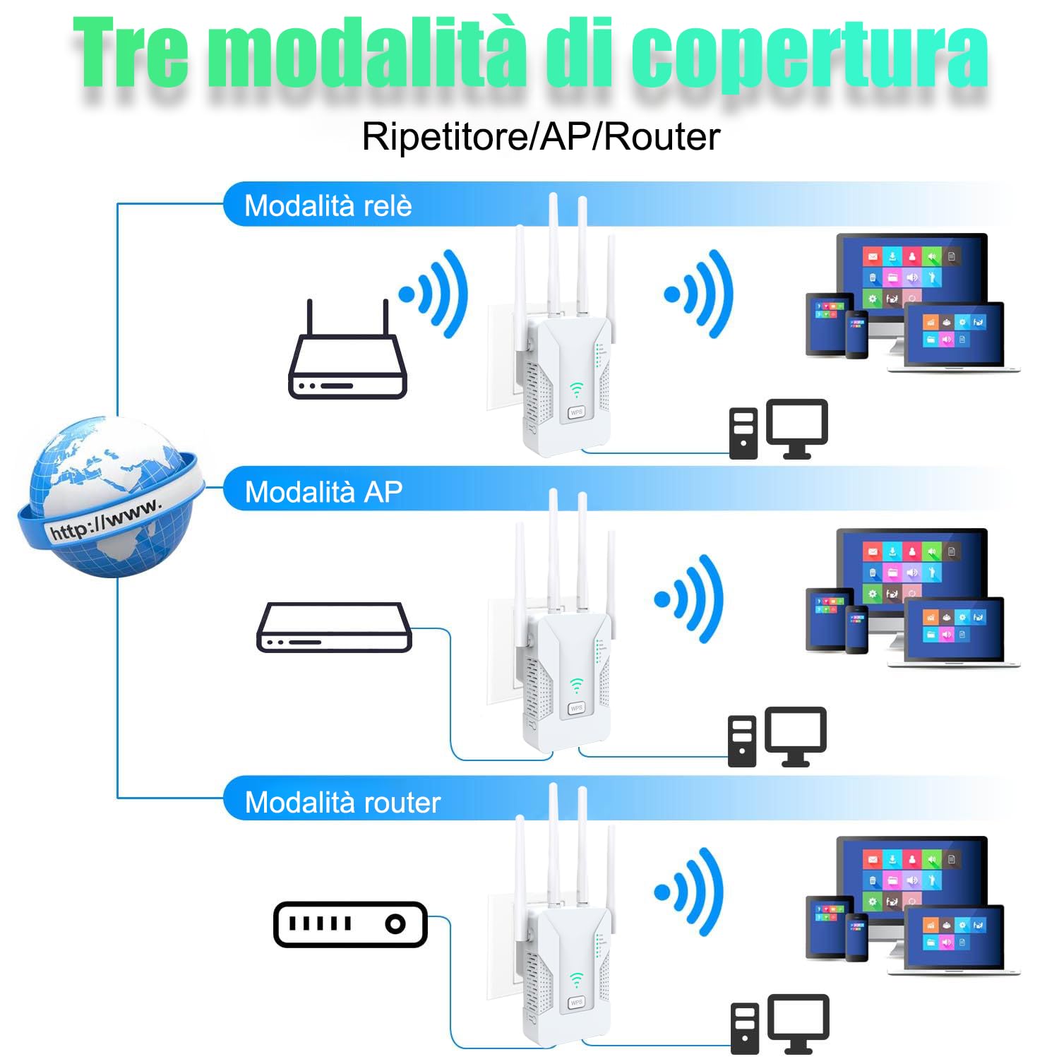 U81 Ripetitore WiFi Potente per Casa, Amplificatore Segnale WiFi 300Mbps con 4 Antenne, 2 Porte Ethernet, Modalità AP/Repeater/Router, Segnale Stabile, Compatibile con Tutti i Box Internet - 5