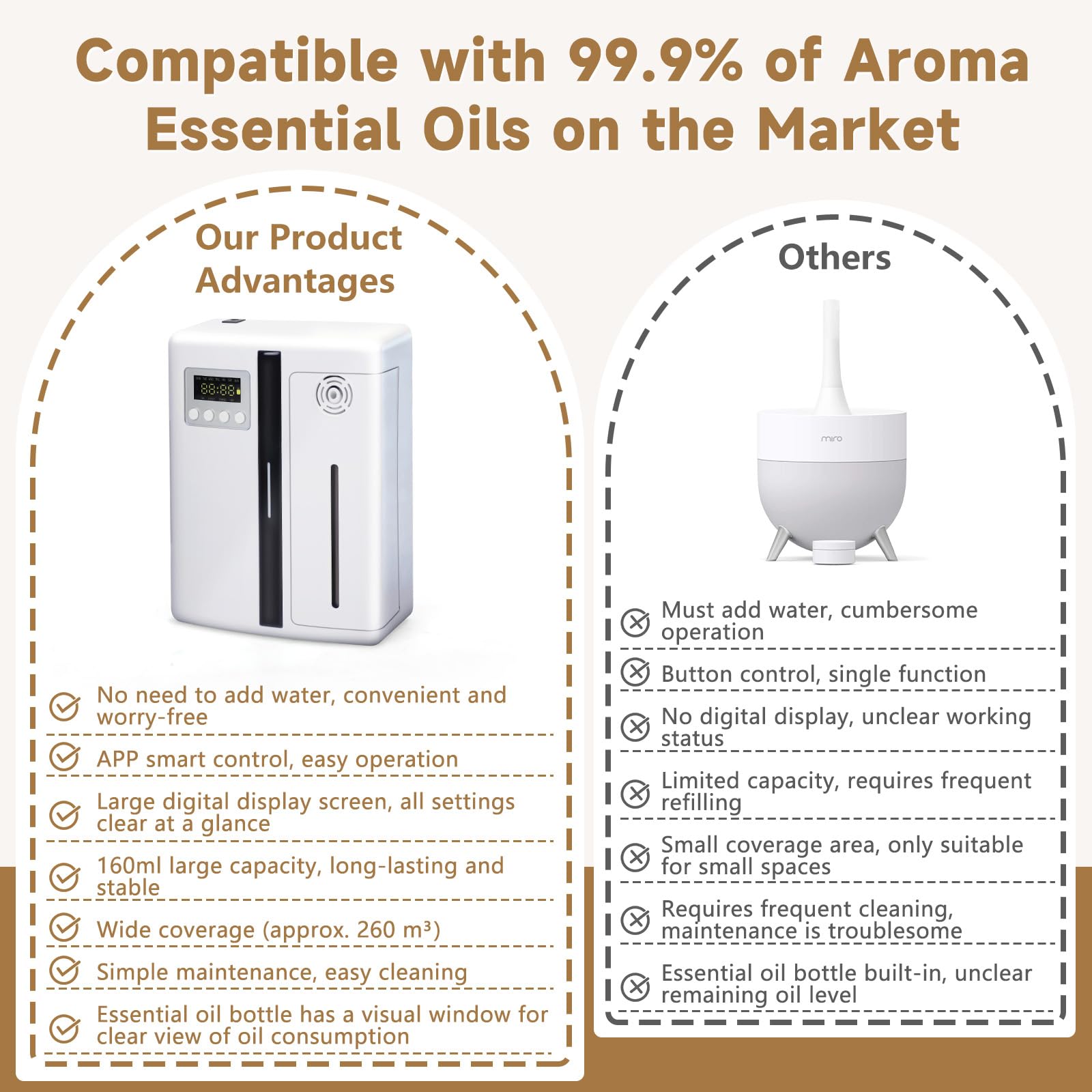 Difusor de Aroma Inteligente Sin Agua, Difusor Aceites Esenciales con Pantalla LCD Bluetooth Inteligente, Difusor de Aromaterapia para Hogar, Dormitorio, SPA y Hotel (Sin Aceites)
