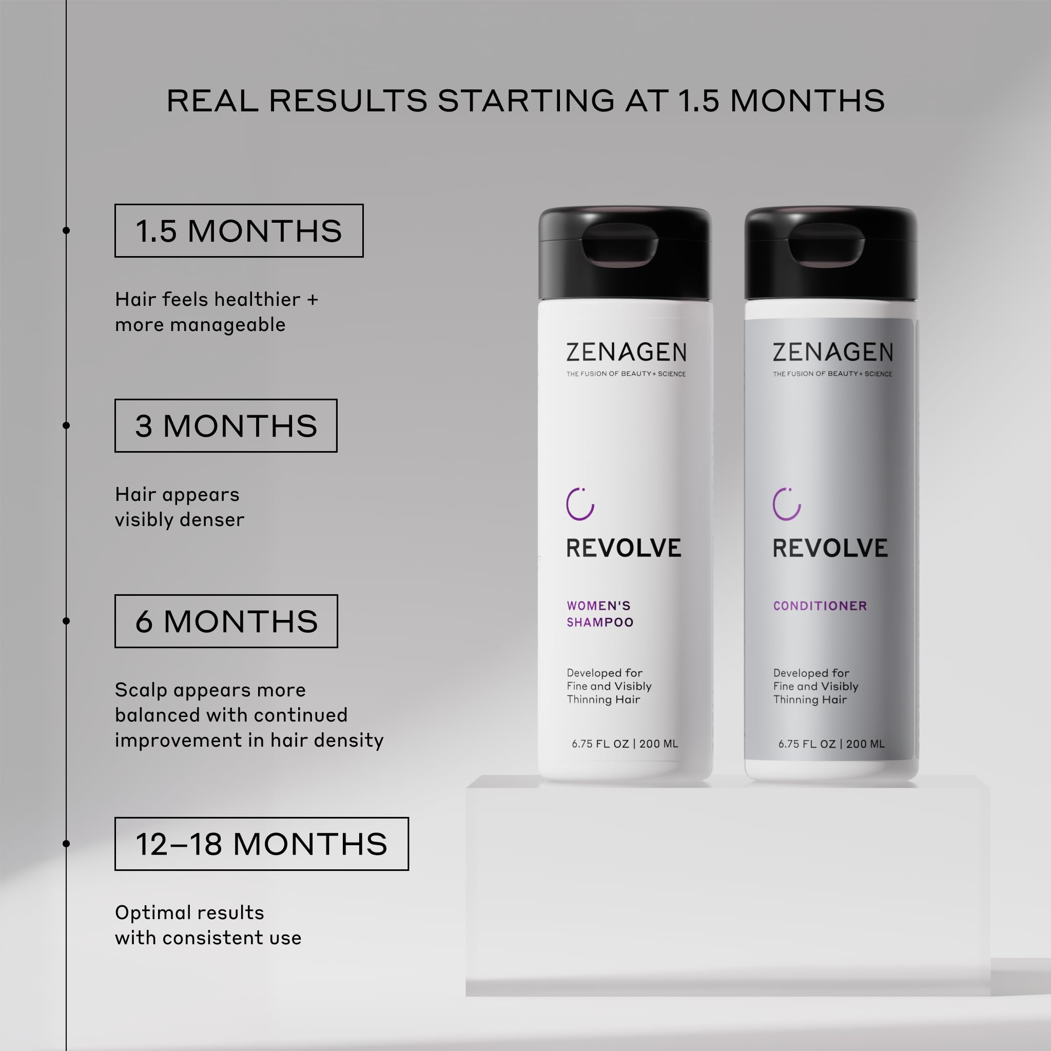 Zenagen Revolve Thickening Shampoo & Conditioner Bundle for Women, 13.5 oz