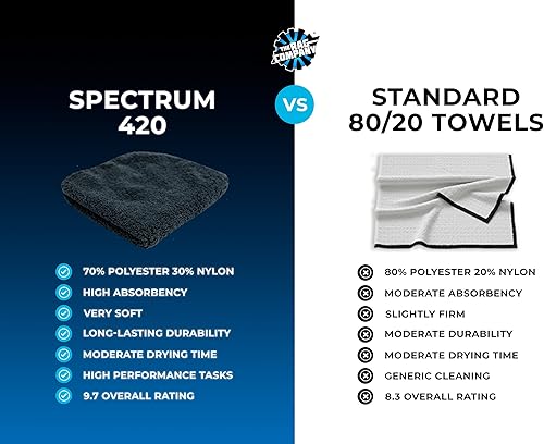 Miniatura 3 de (9 paquetes) THE RAG COMPANY 16 pulgadas x 16 in. Toallas para detalles de auto, de microfibra de felpa, doble pila profesional 7030 mezcla 420 GSM.