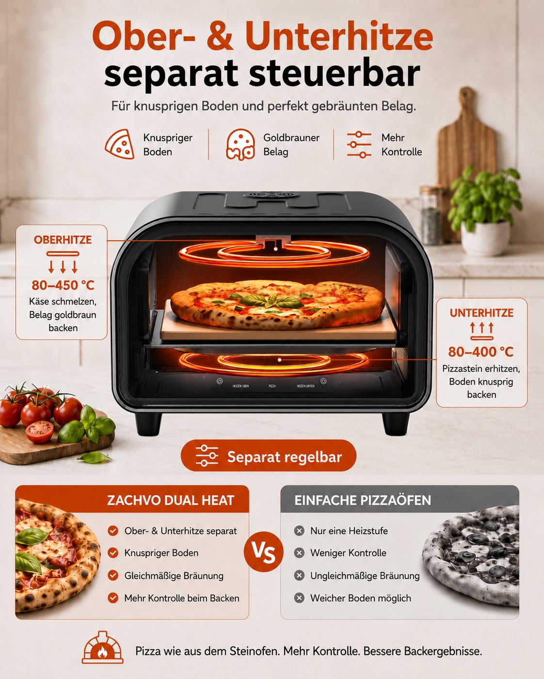 Elektrischer Pizzaofen - bis 450℃, 5 voreingestellte Pizzaarten, 1-60 Min Timer, Touchscreen & Drehregler, Edelstahlgehäuse, für 32cm Pizza, inkl. Pizzastein, Pizzaschieber, Rezeptbuch, Schwarz,HF1201