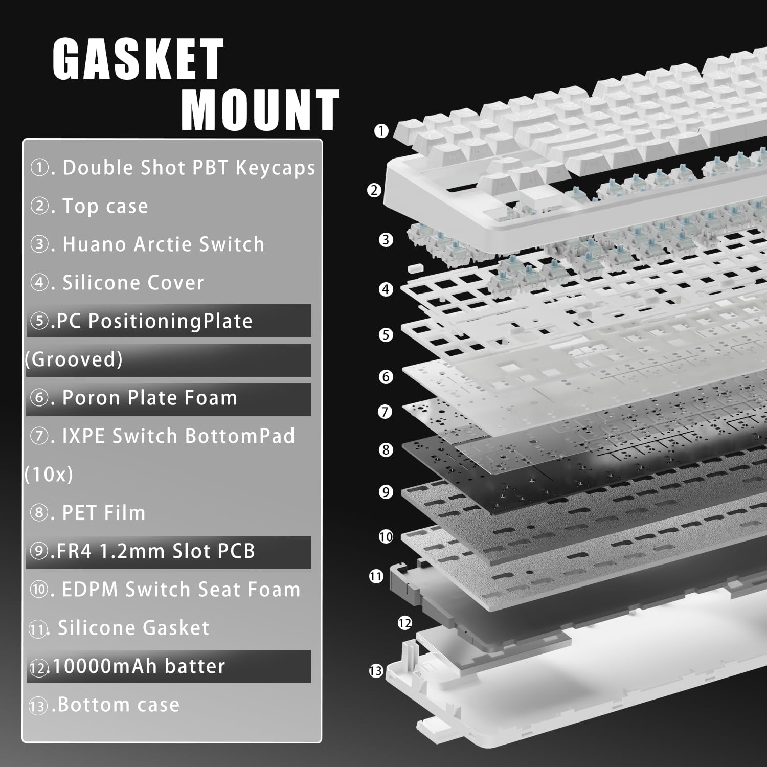 Diagram illustrating the five-layer gasket mount structure of the EWEADN X87 keyboard, detailing each component from top to bottom.