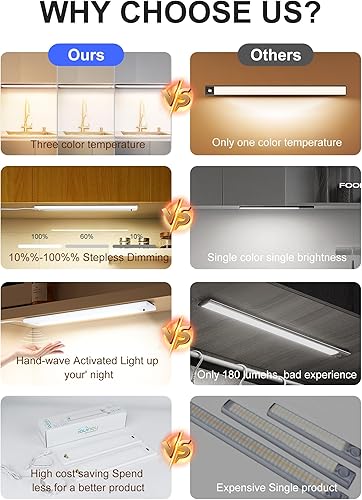 Miniatura 4 de Luz ondulada para debajo del gabinete de cocina, luz LED enchufable, 3 CCT 3000 K4000 K5000 K, iluminación regulable debajo de la encimera, luces de