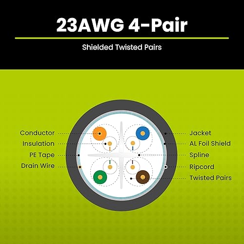 Miniatura 4 de TRUE CABLE Cable Ethernet a granel de elevación blindada Cat6A, 1000 pies, azul, cobre sólido desnudo 23 AWG, 750 MHz, FUTP, PoE++ 100 W,