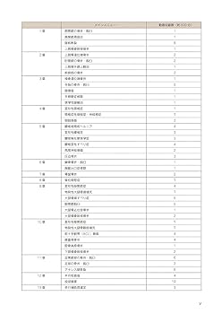 整形外科・リハビリテーション専門書セット 2022年度版】整形外科クリニック勤務の理学療法士がオススメ
