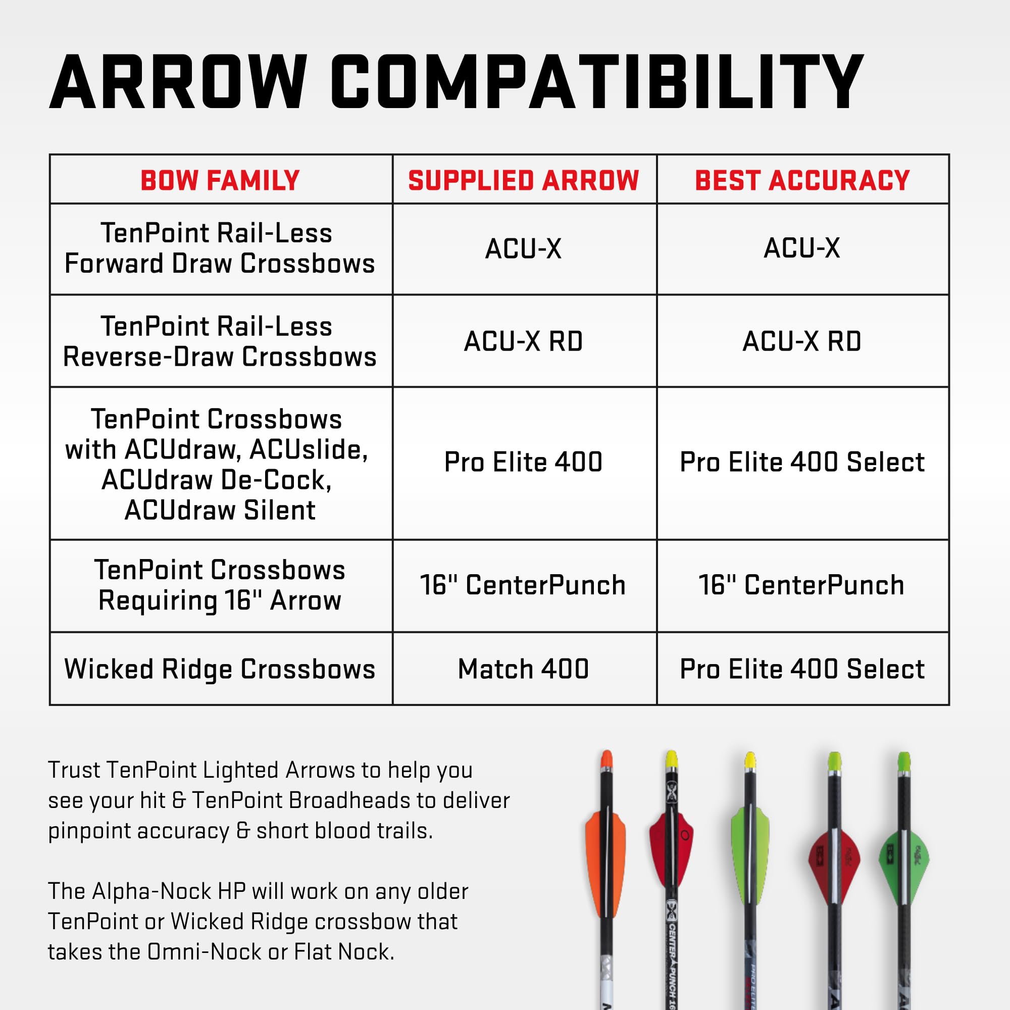Amazon.com : TenPoint ACU-X Arrow with Snap-On Nock - 20-inch