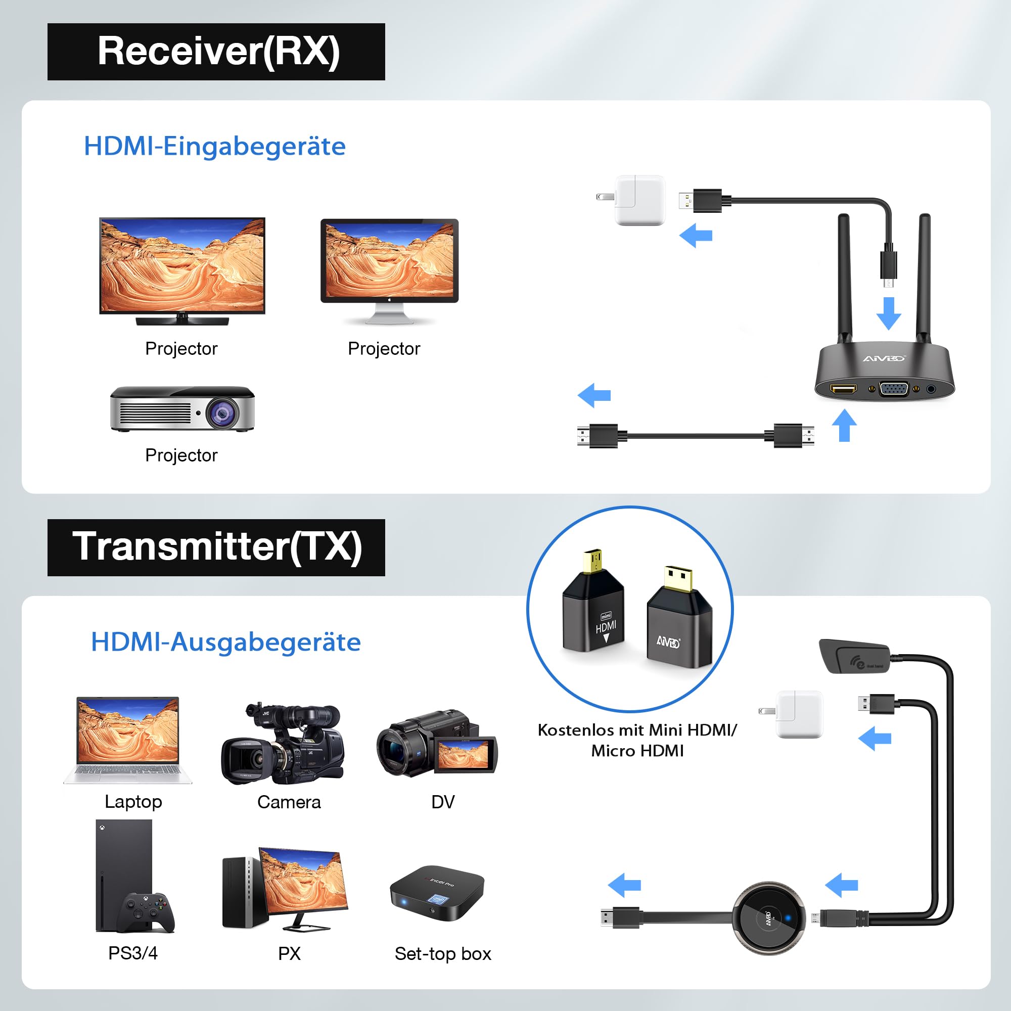 HDMI