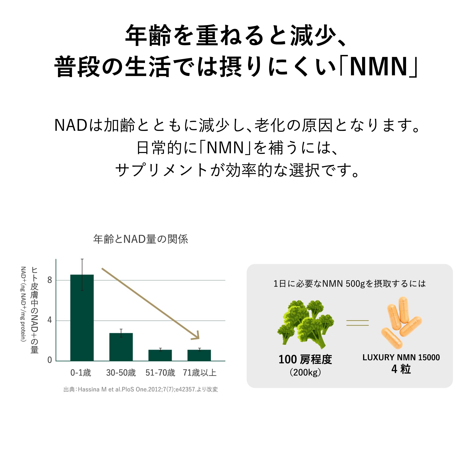 Amazon | LUXURY NMN 15000｜高級百貨店品質 サプリメント 最高純度 
